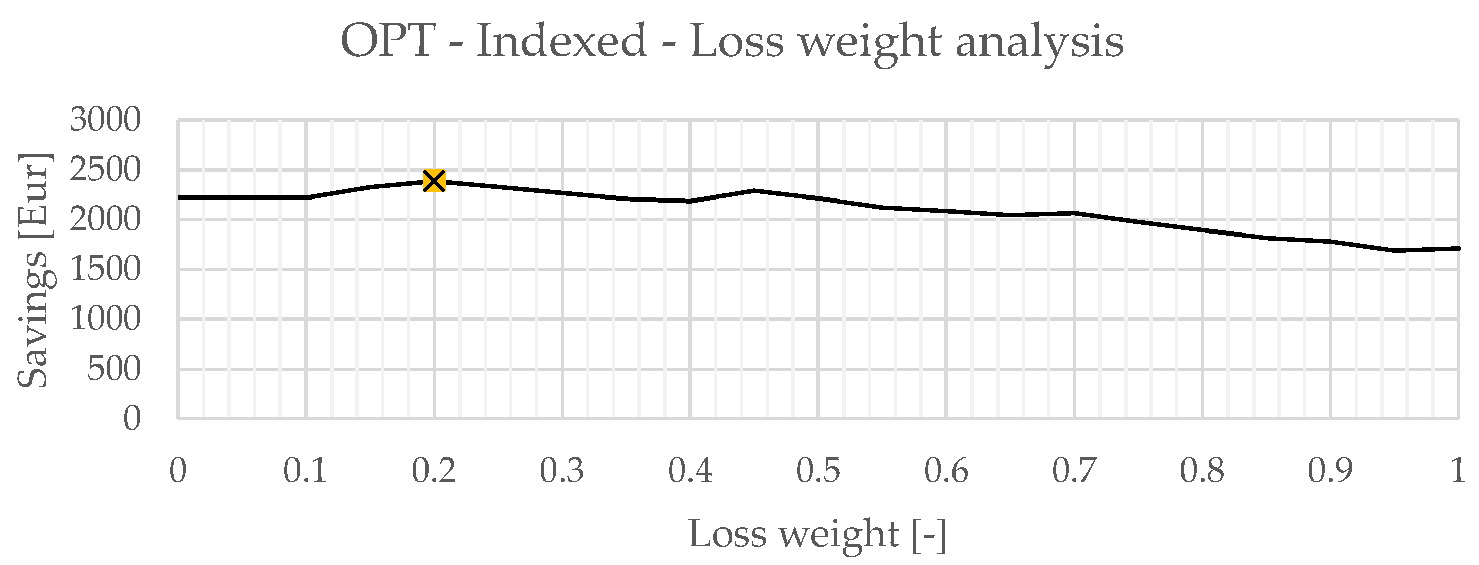 Energies 16 07375 g009