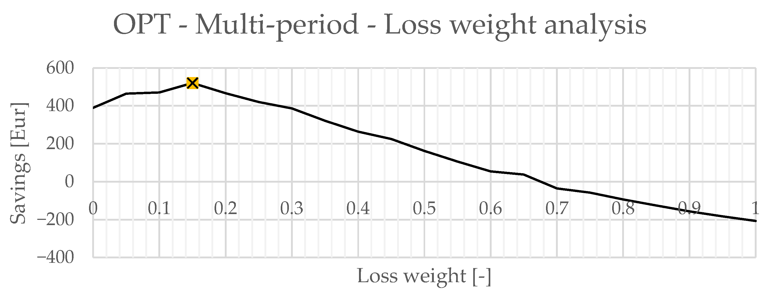 Energies 16 07375 g010