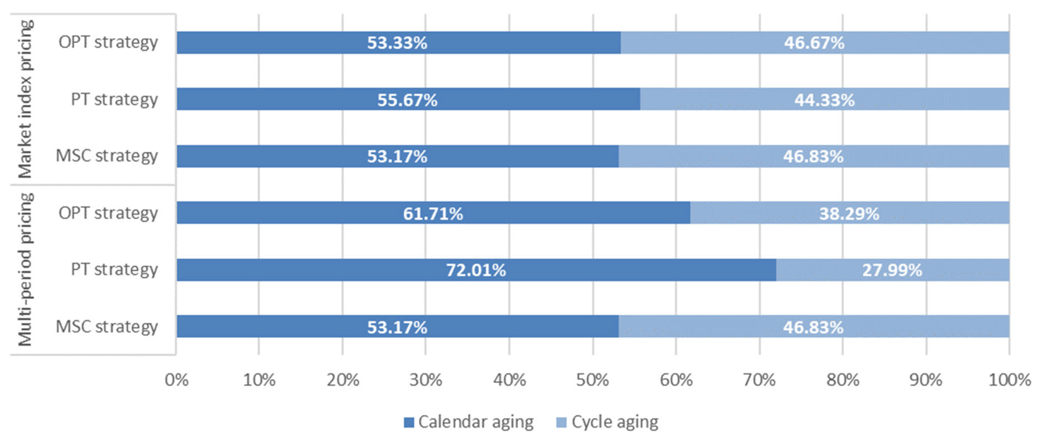 Energies 16 07375 g012