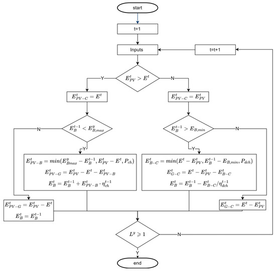 Energies 16 07375 g0a1