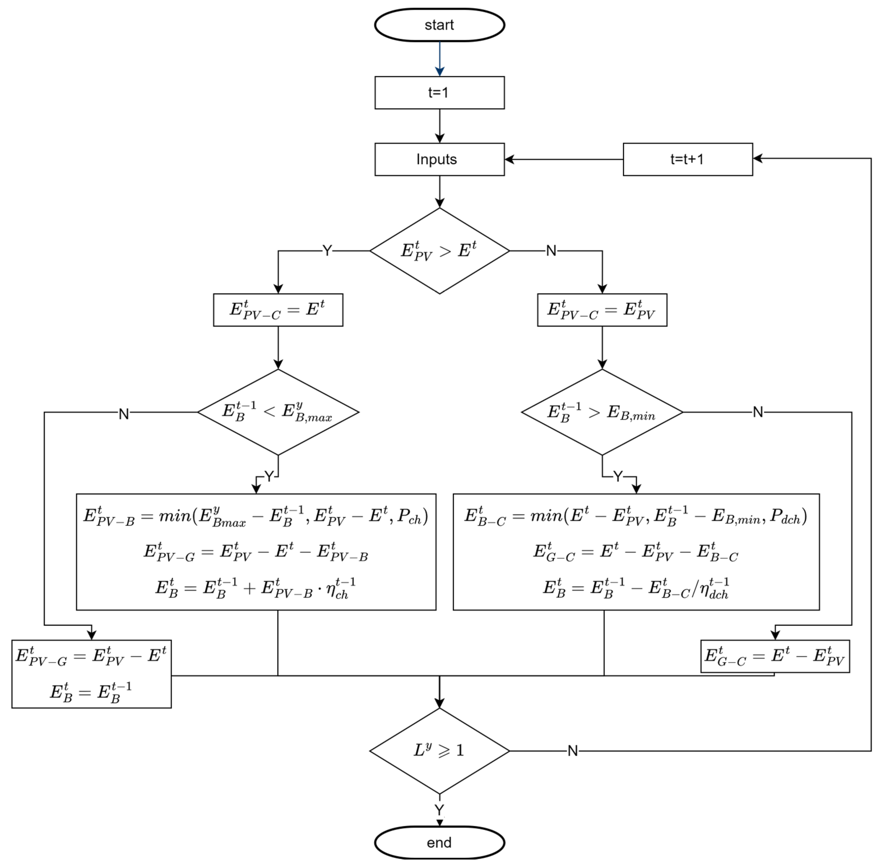 Energies 16 07375 g0a1