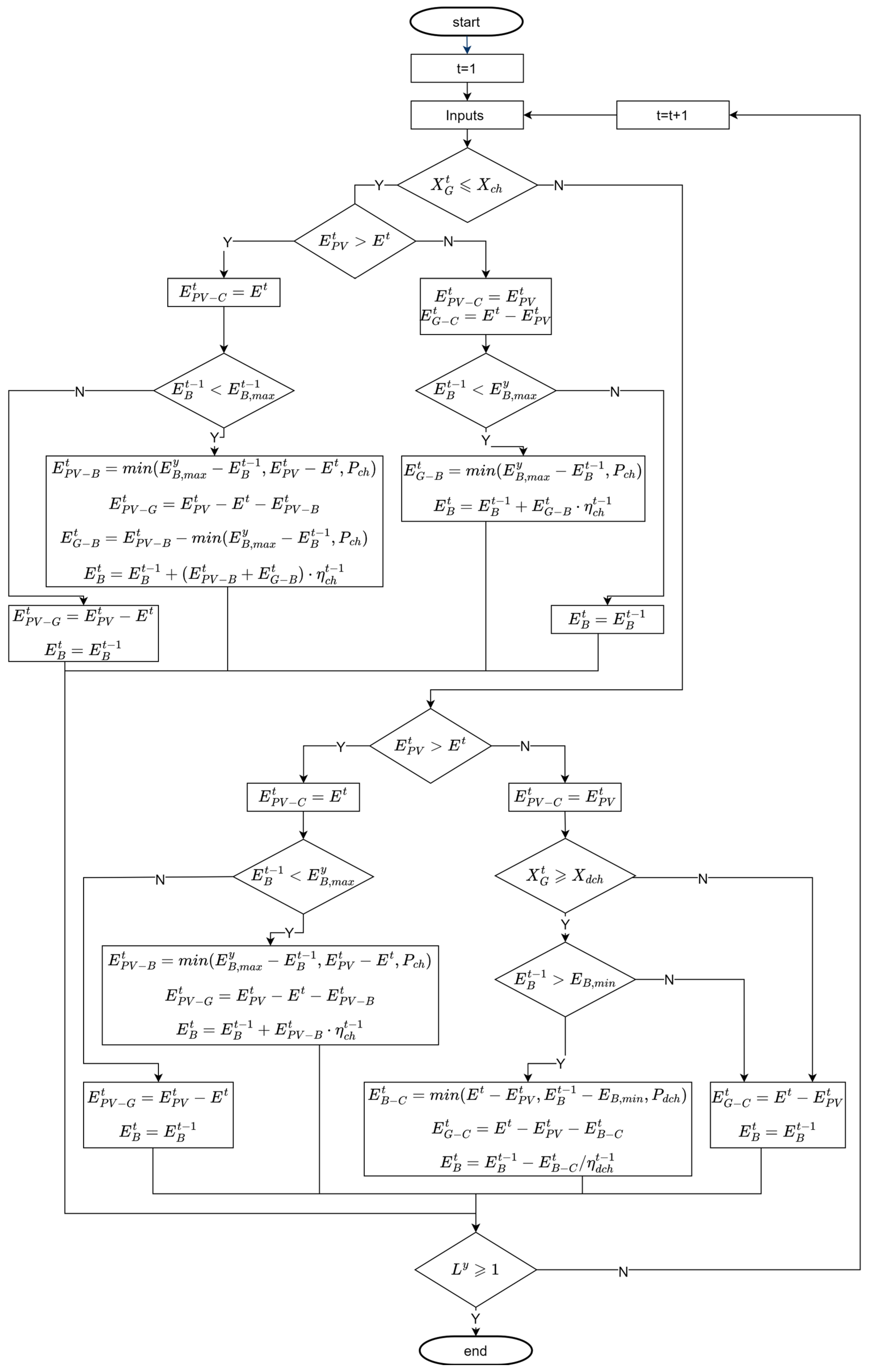 Energies 16 07375 g0a2