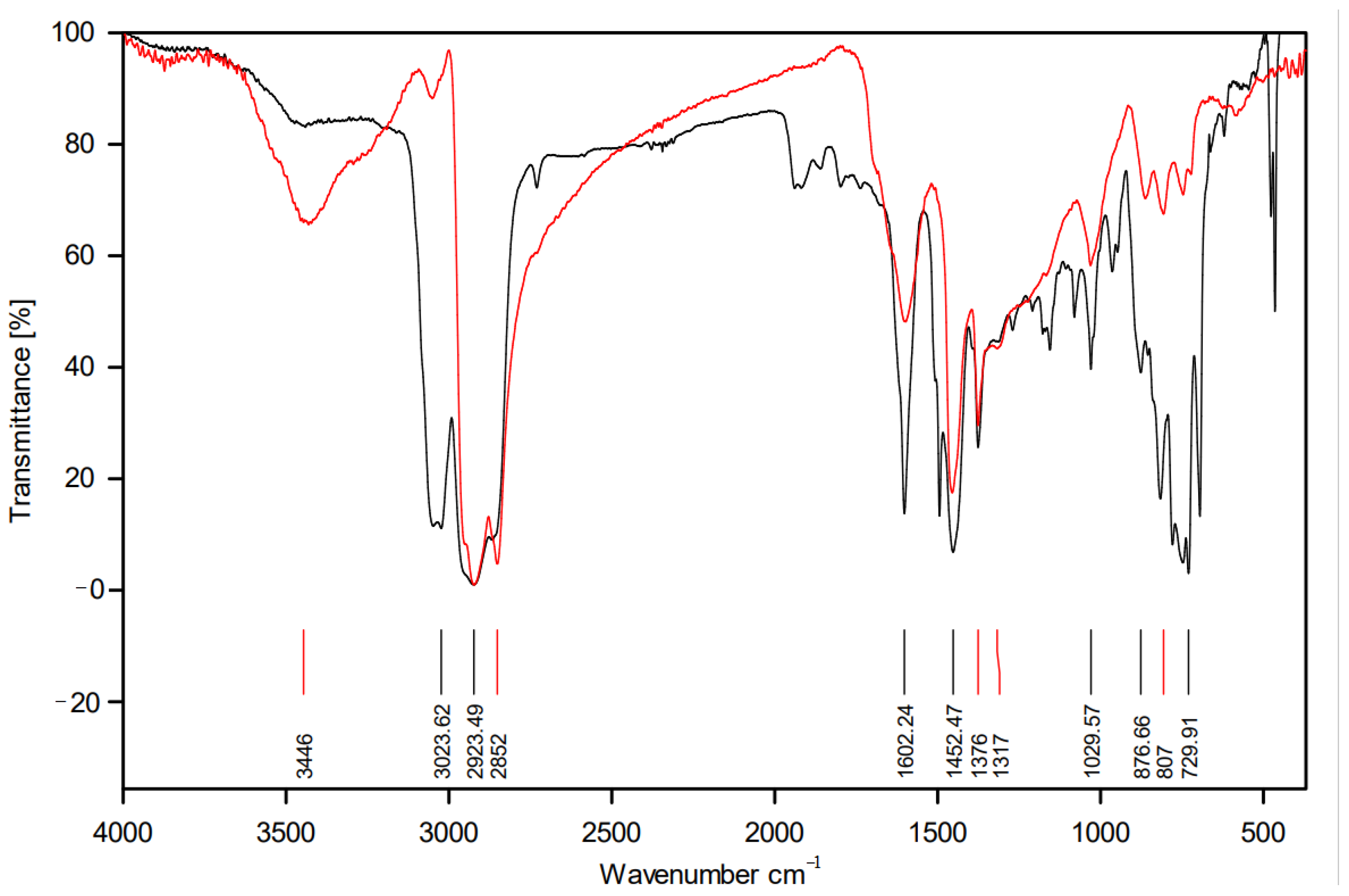 Energies 16 07376 g005