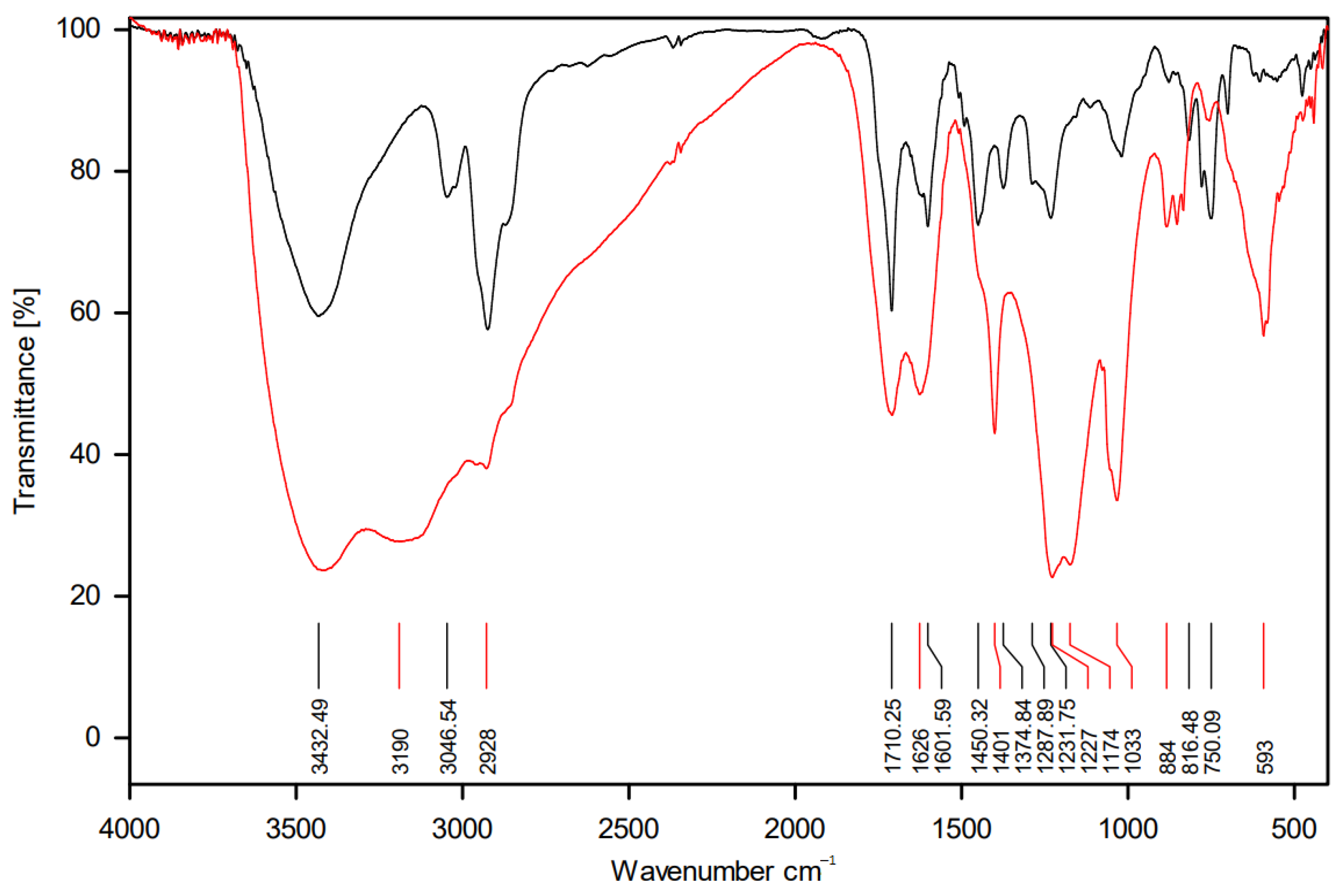 Energies 16 07376 g007