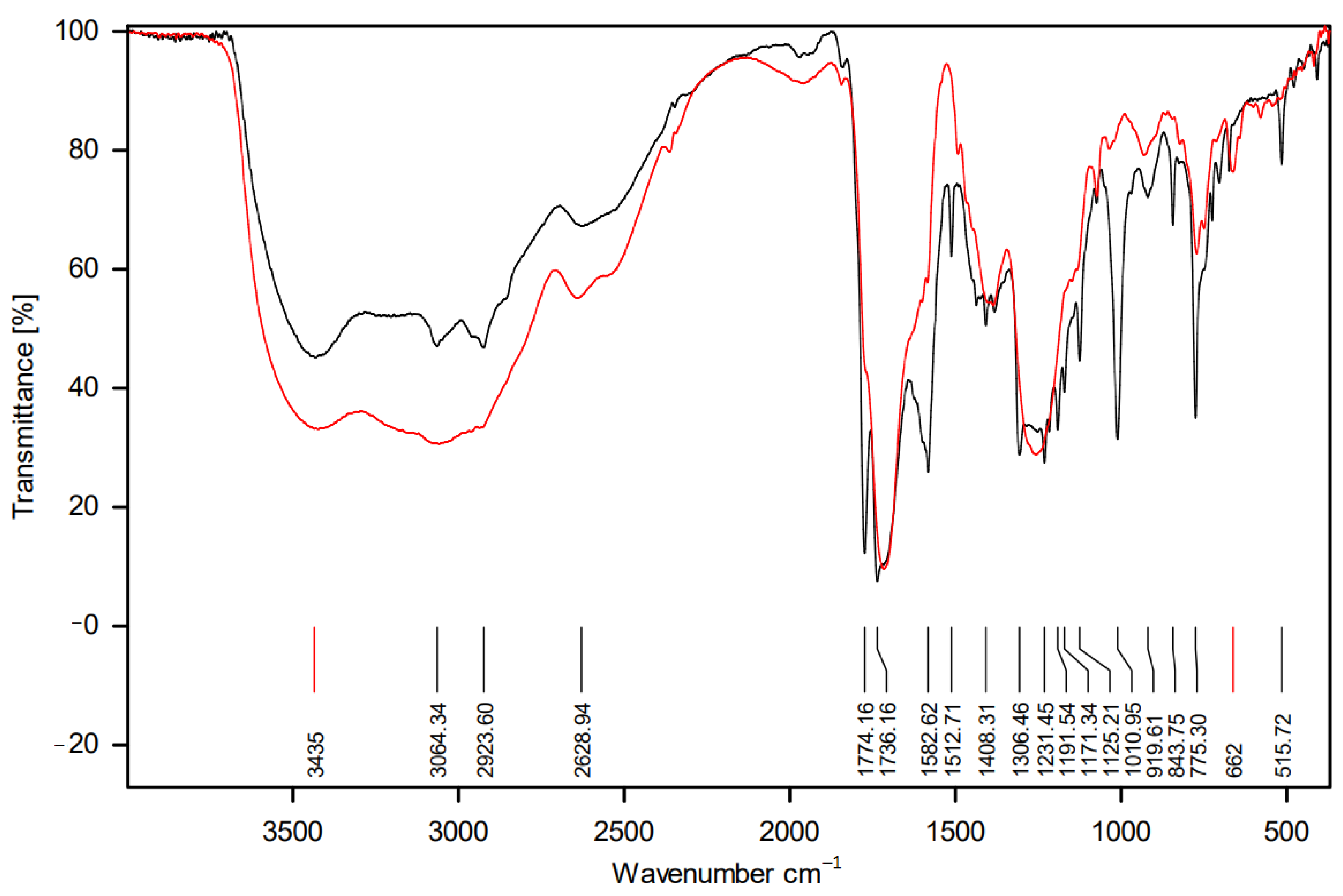 Energies 16 07376 g010