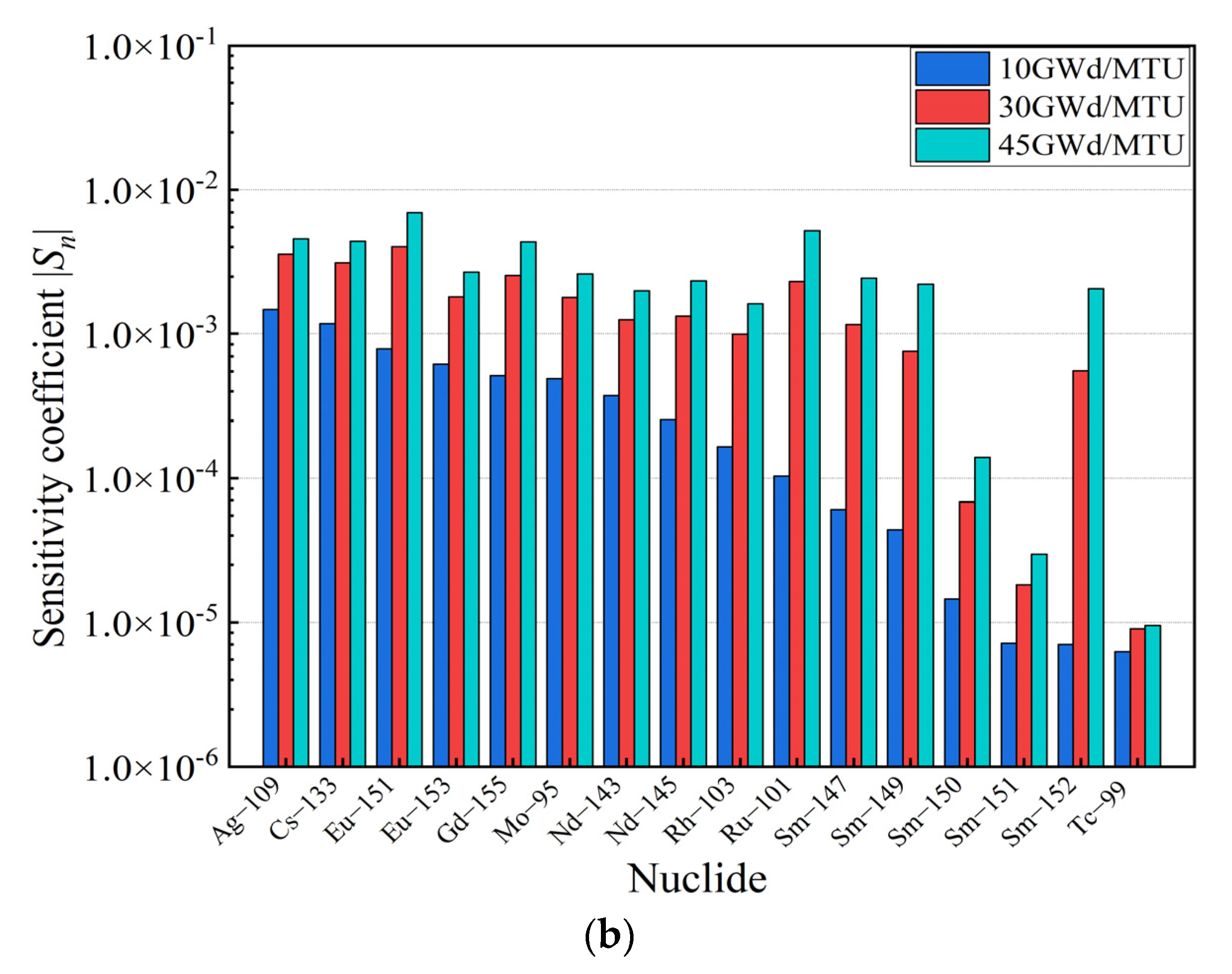 Energies 16 07378 g003b