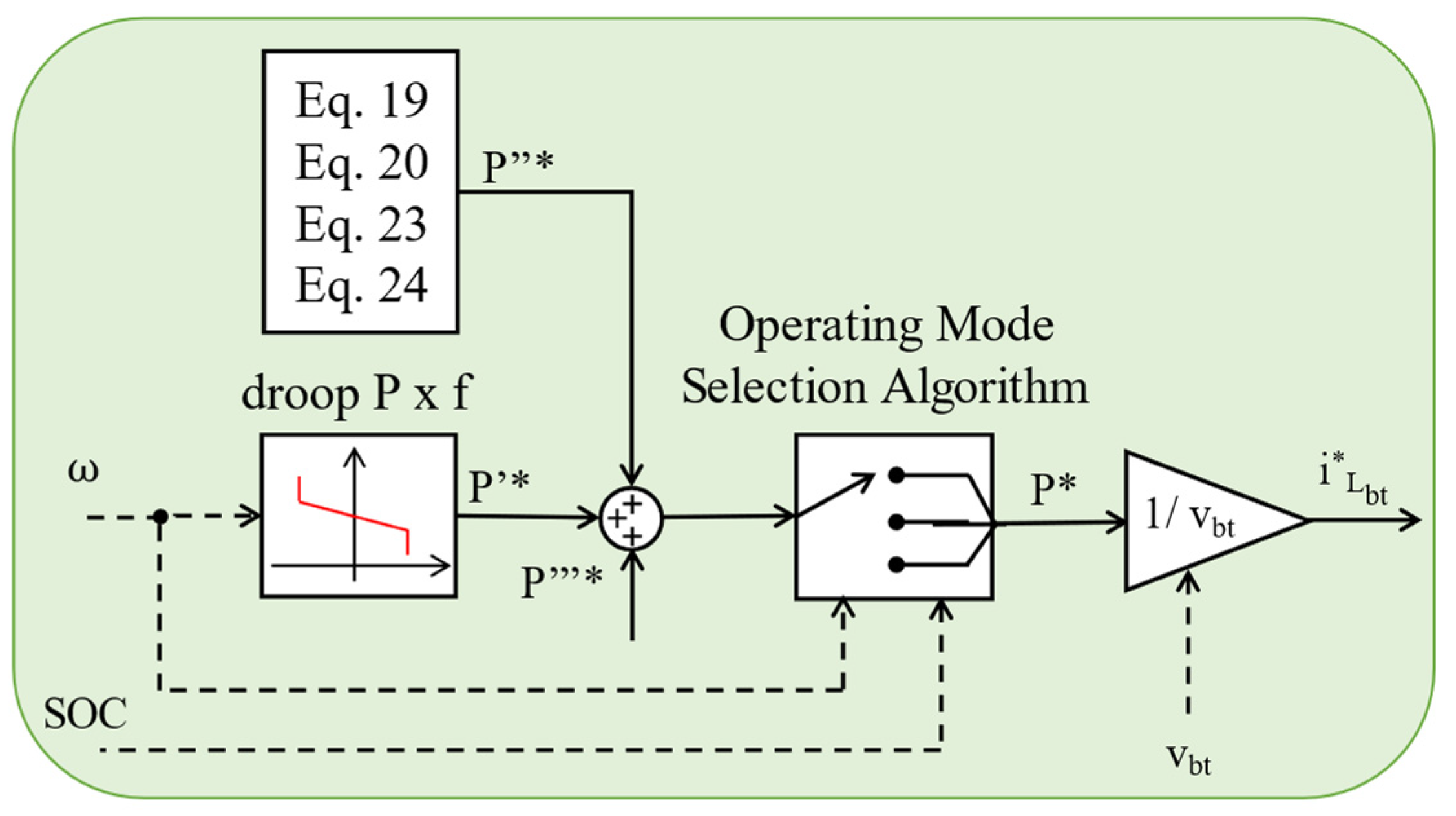 Energies 16 07379 g023