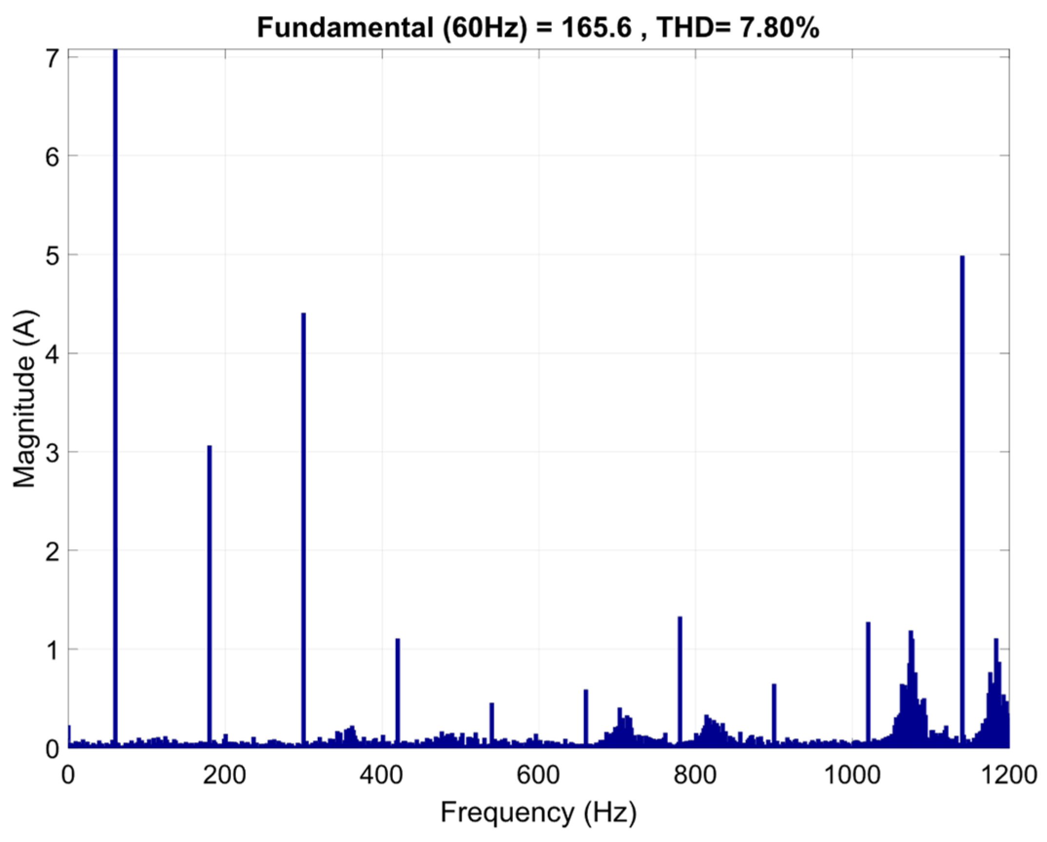 Energies 16 07379 g038