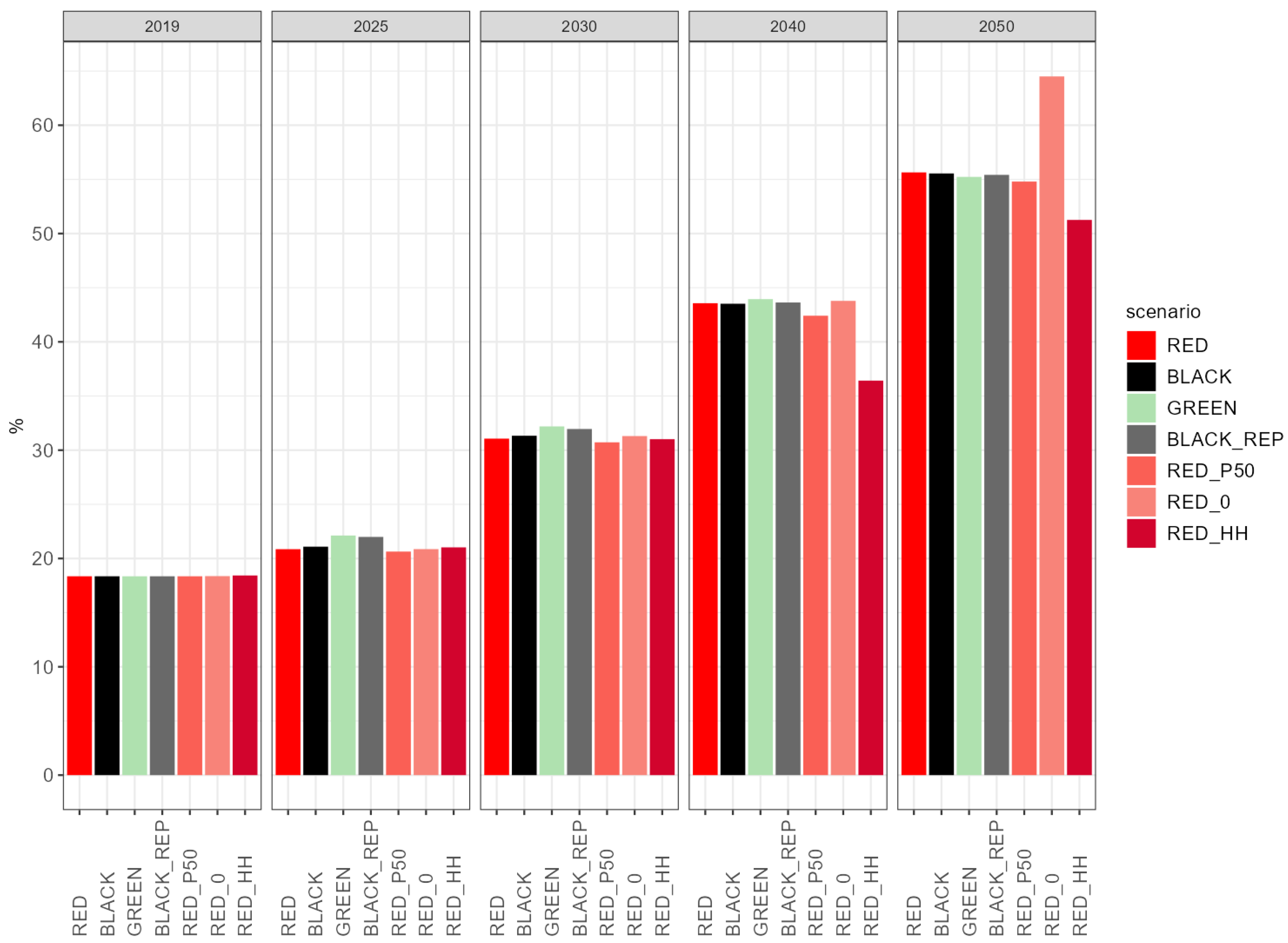 Energies 16 07380 g007