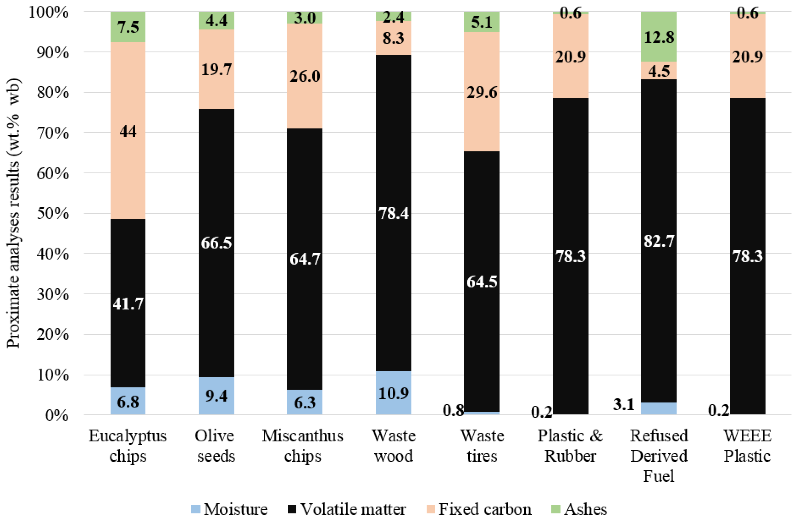 Energies 16 07384 g003