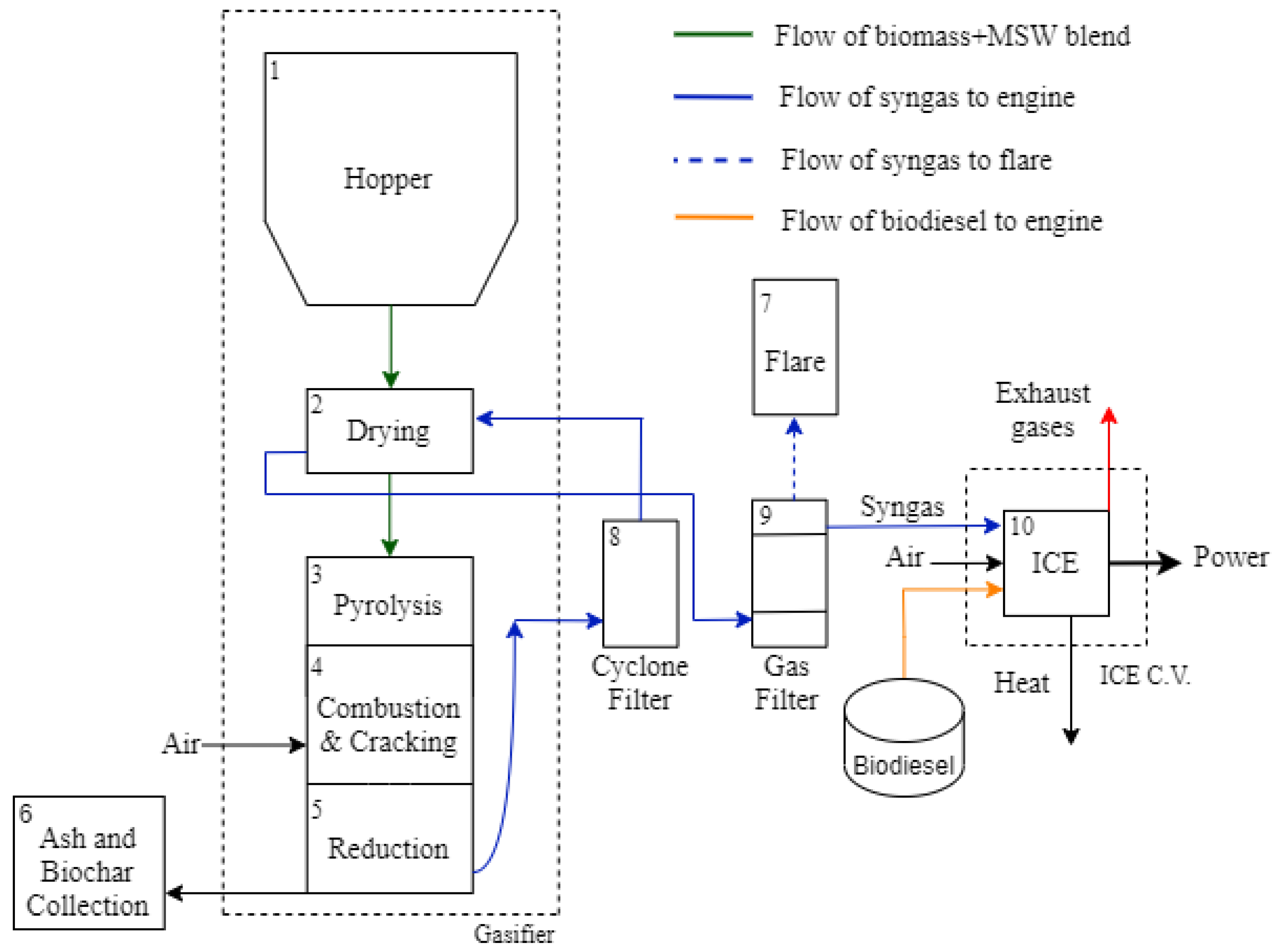 Energies 16 07384 g007