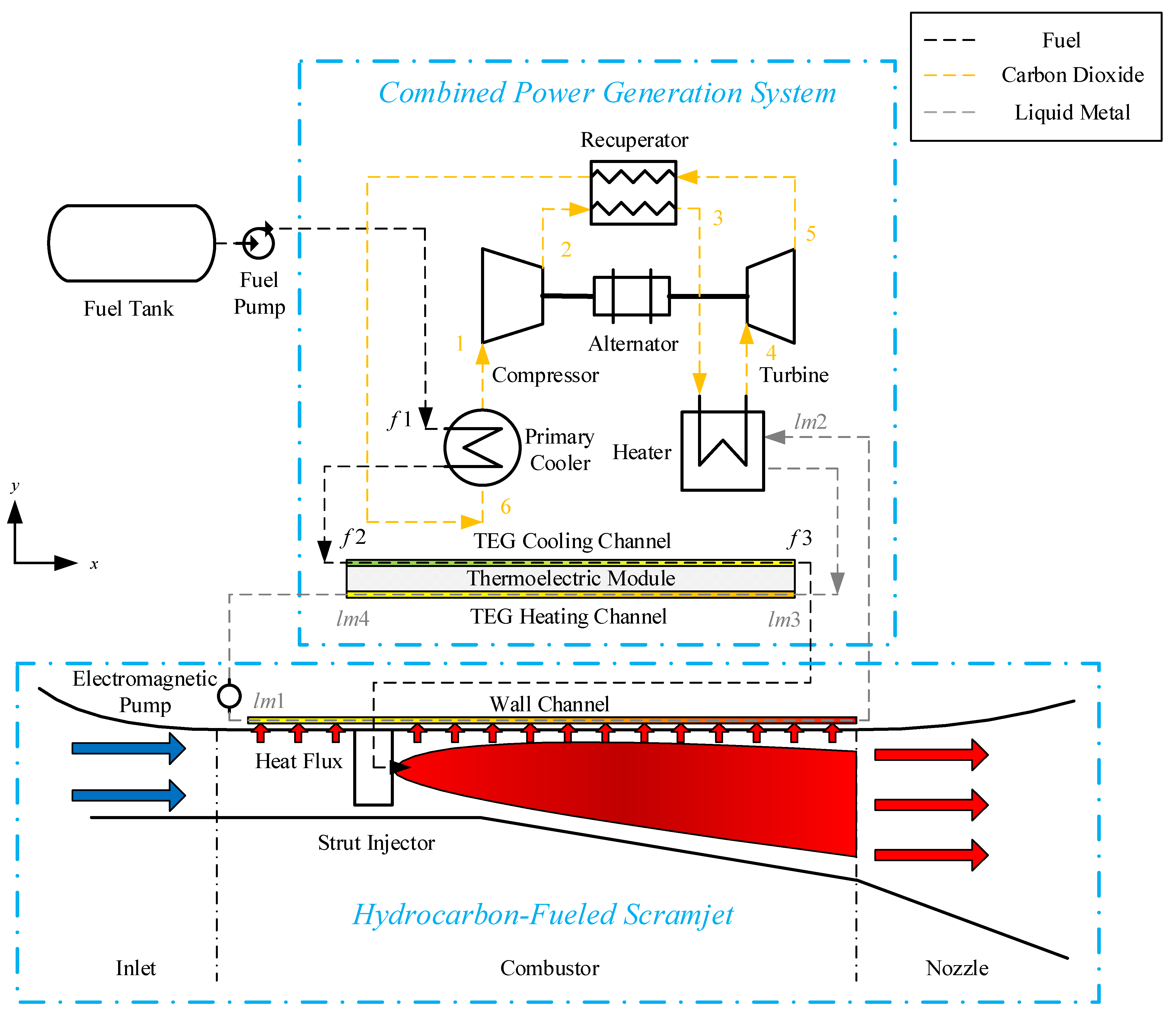 Energies 16 07385 g001