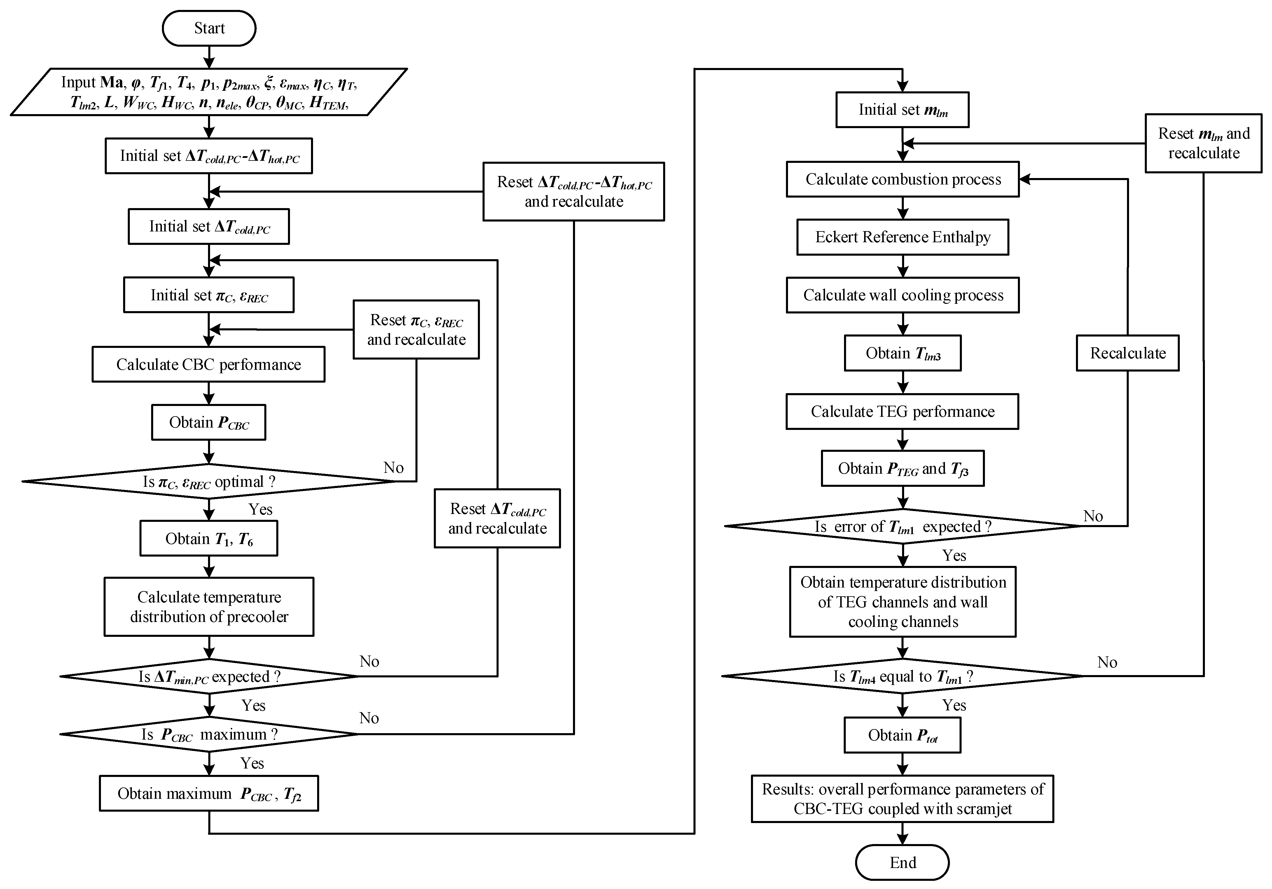 Energies 16 07385 g002