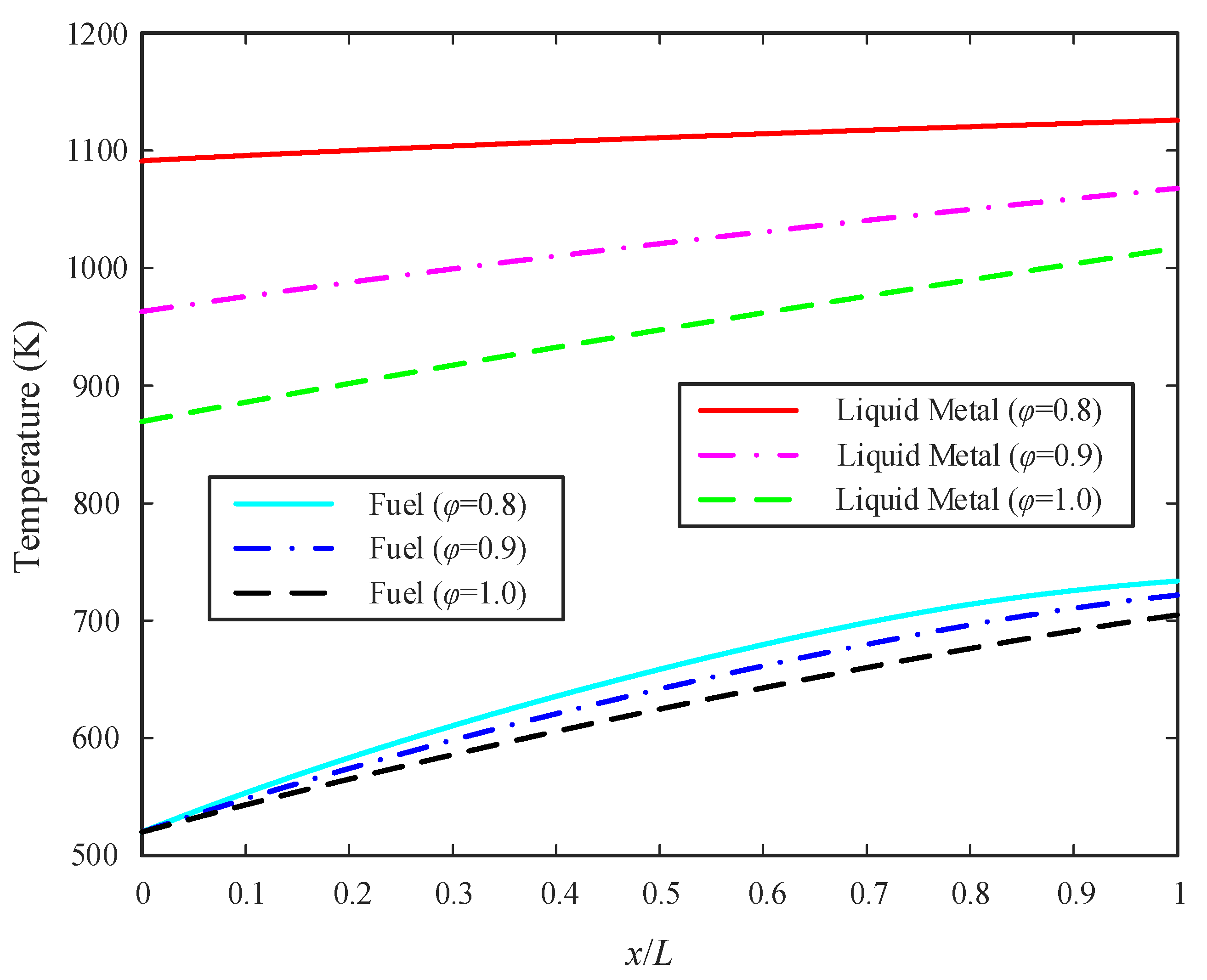 Energies 16 07385 g006