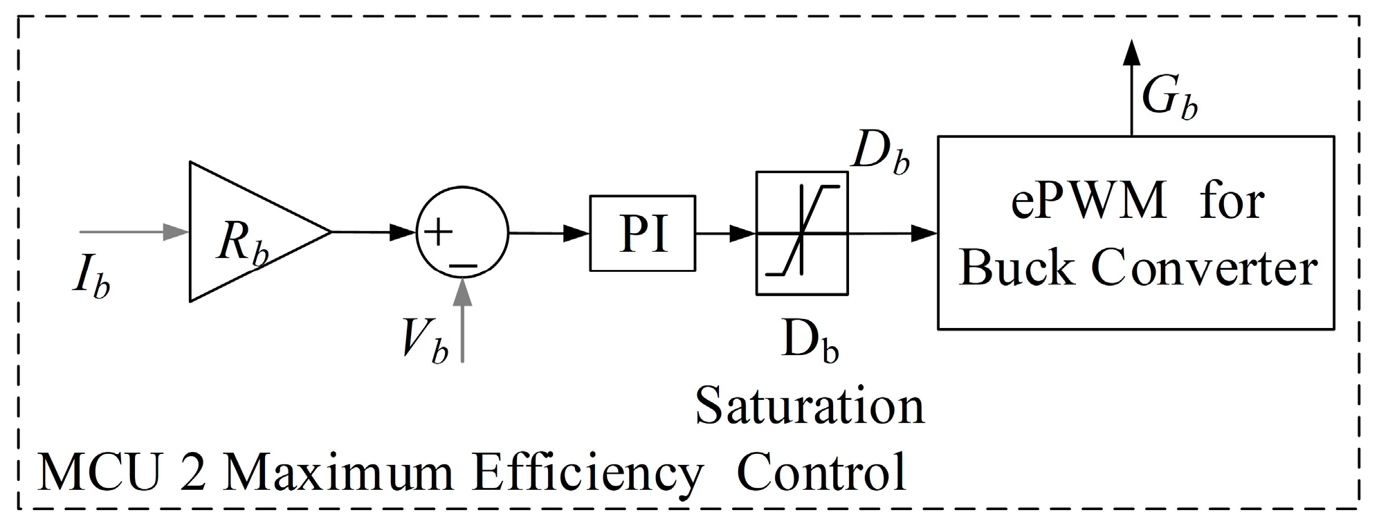 Energies 16 07388 g005