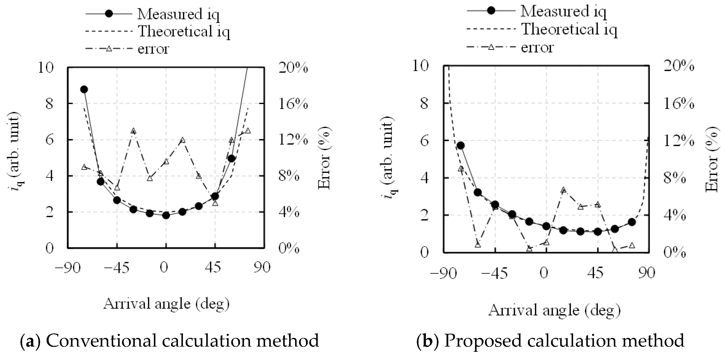 Energies 16 07389 g009