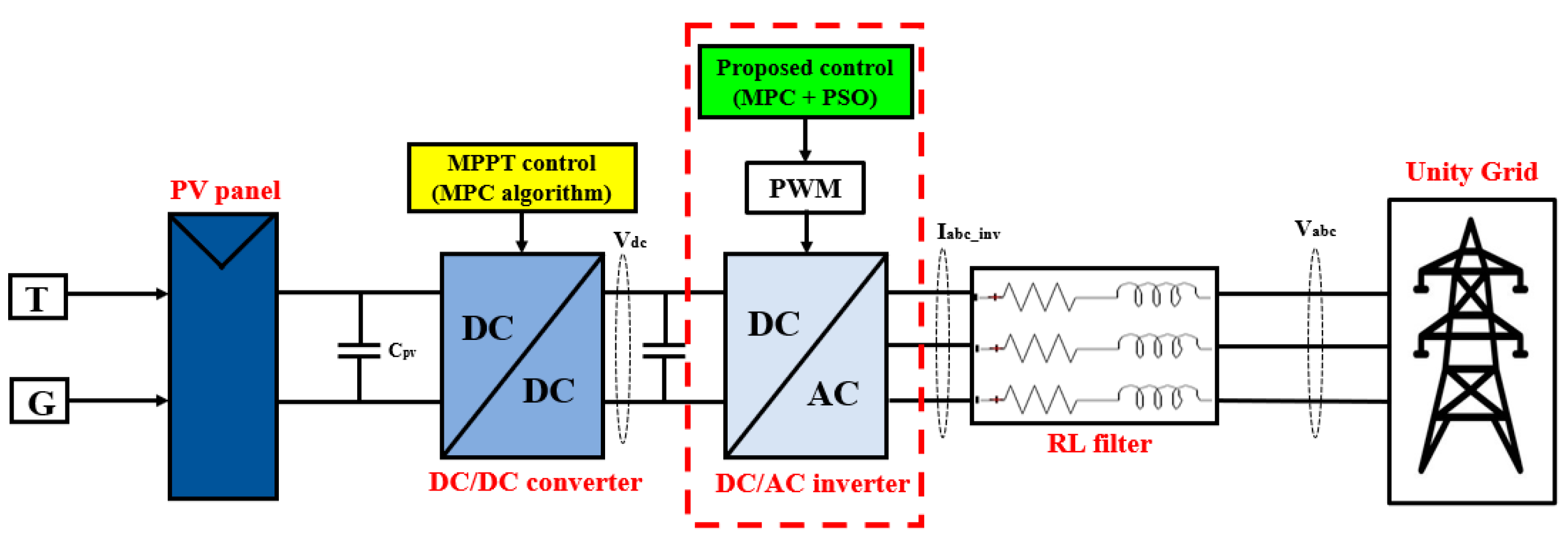 Energies 16 07390 g007