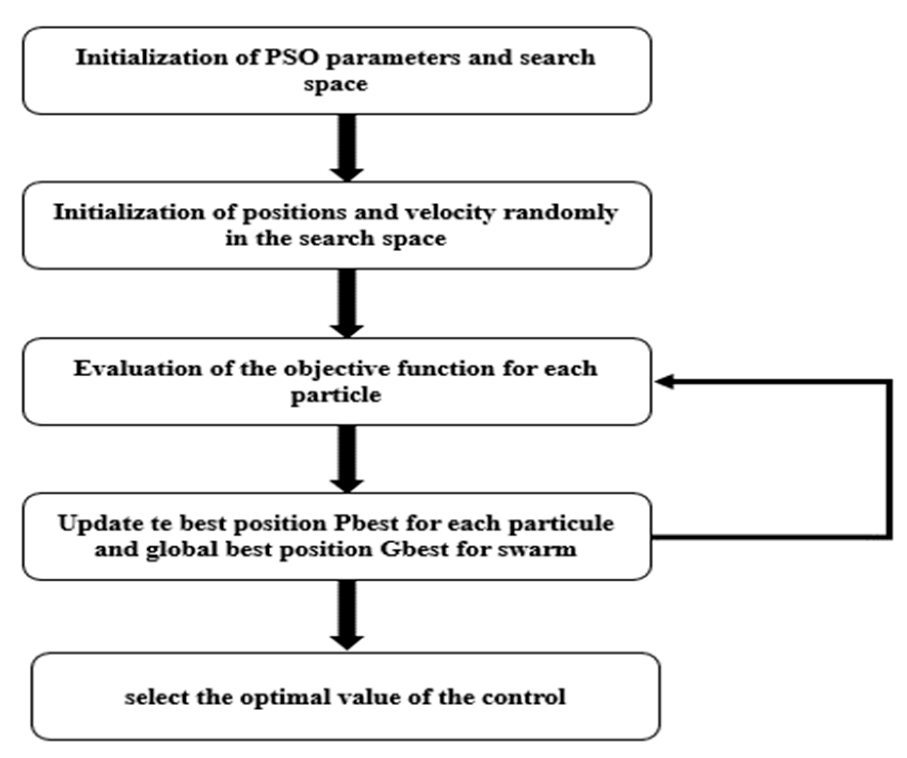 Energies 16 07390 g008