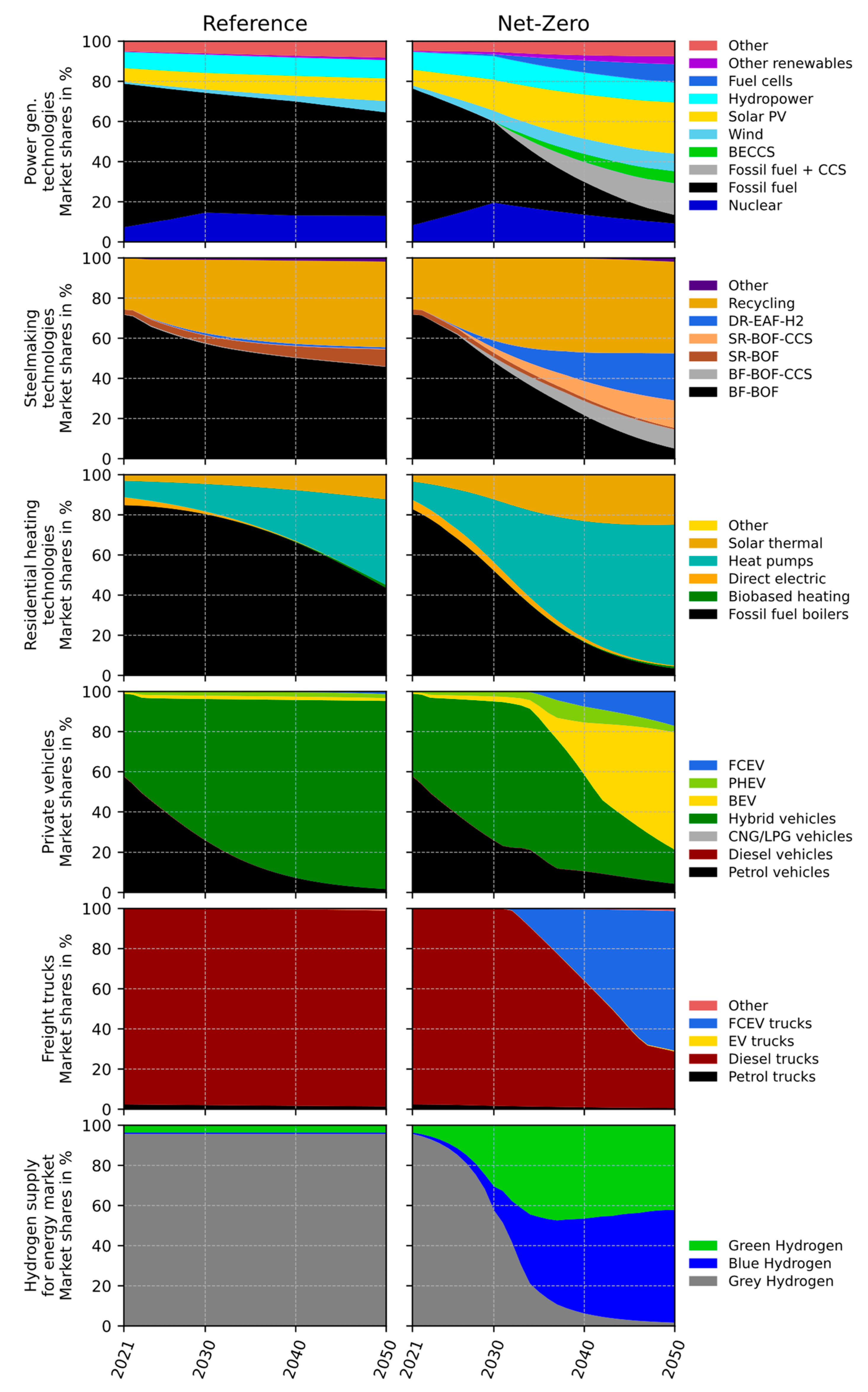 Energies 16 07392 g006