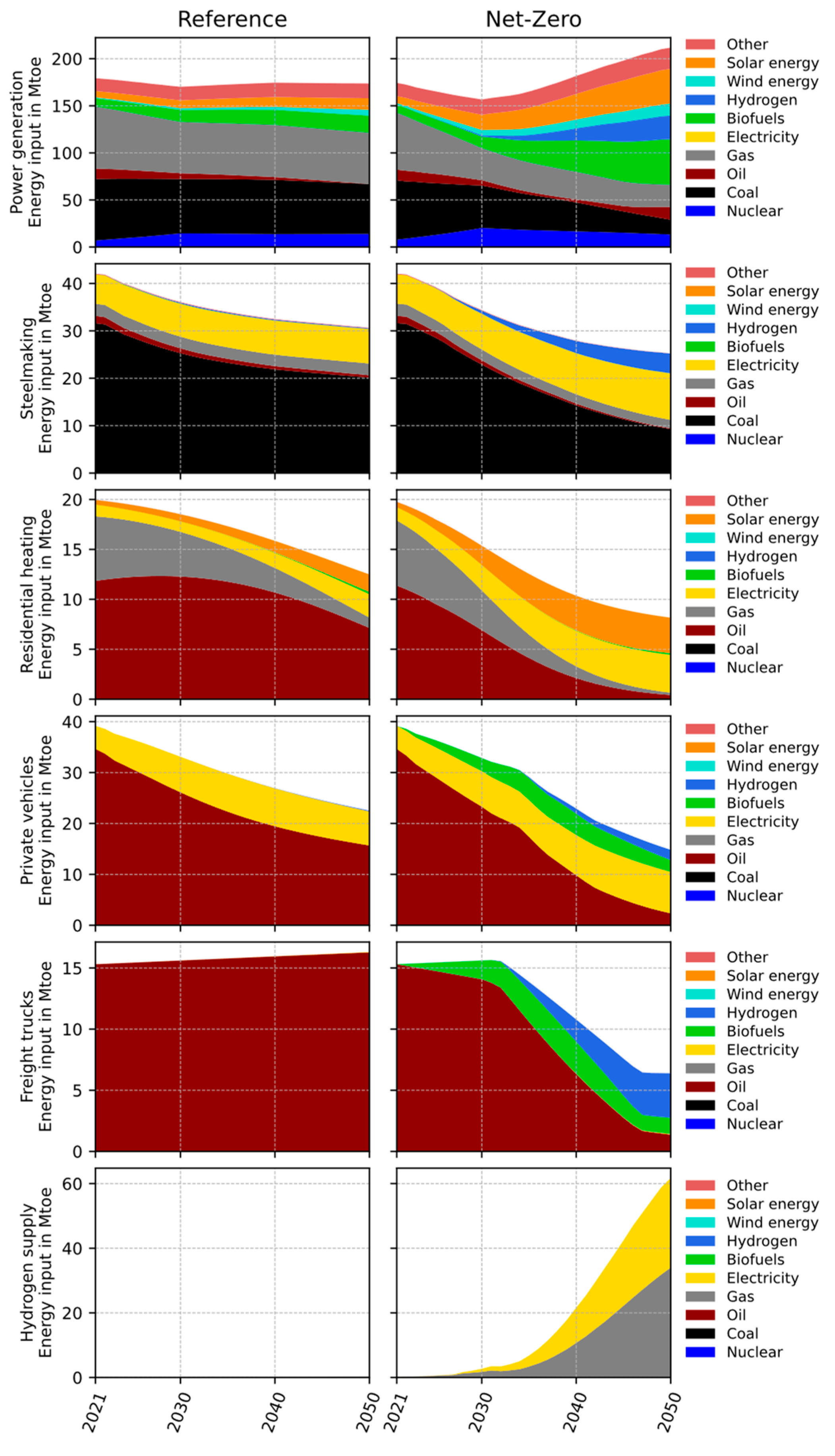 Energies 16 07392 g007