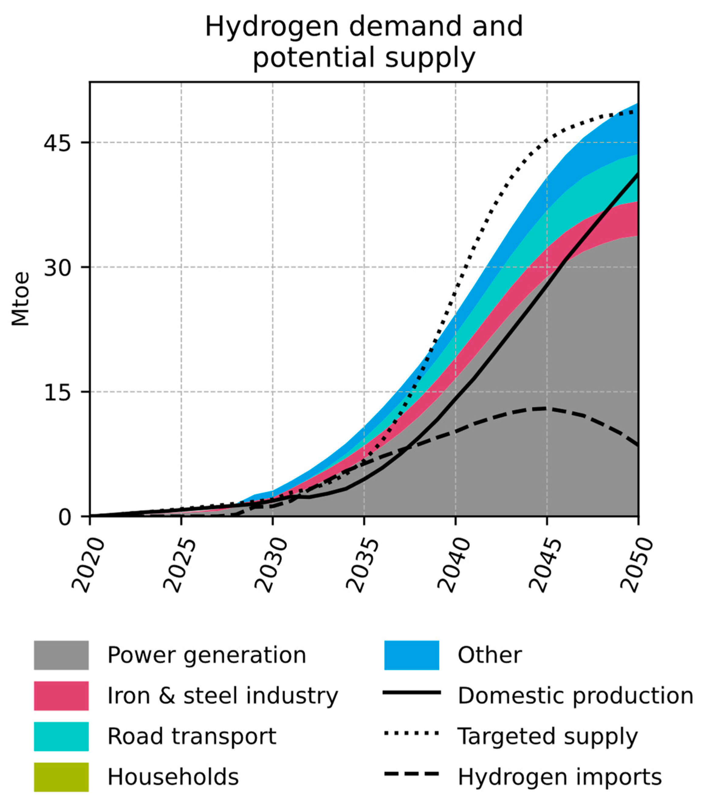 Energies 16 07392 g008