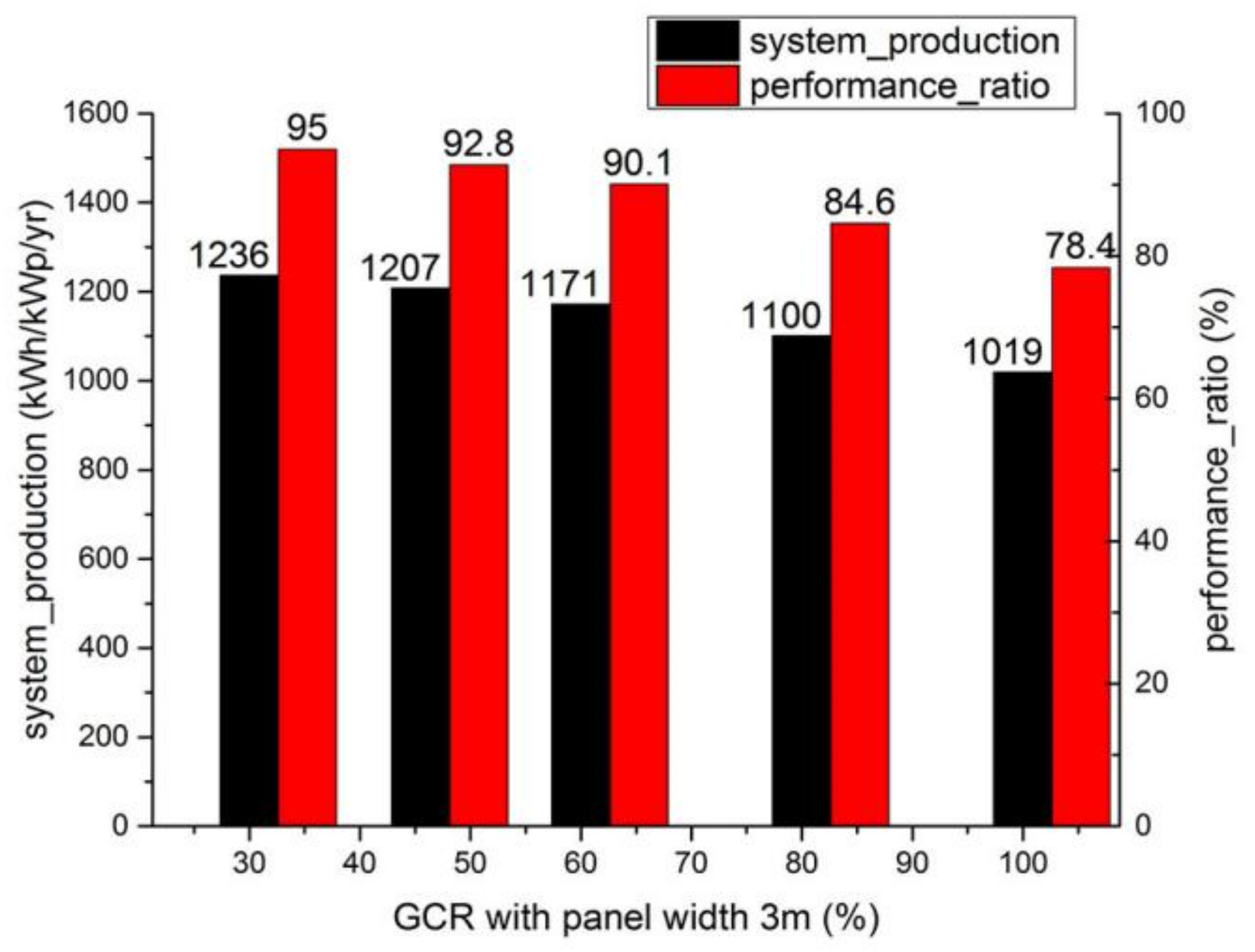 Energies 16 07396 g007