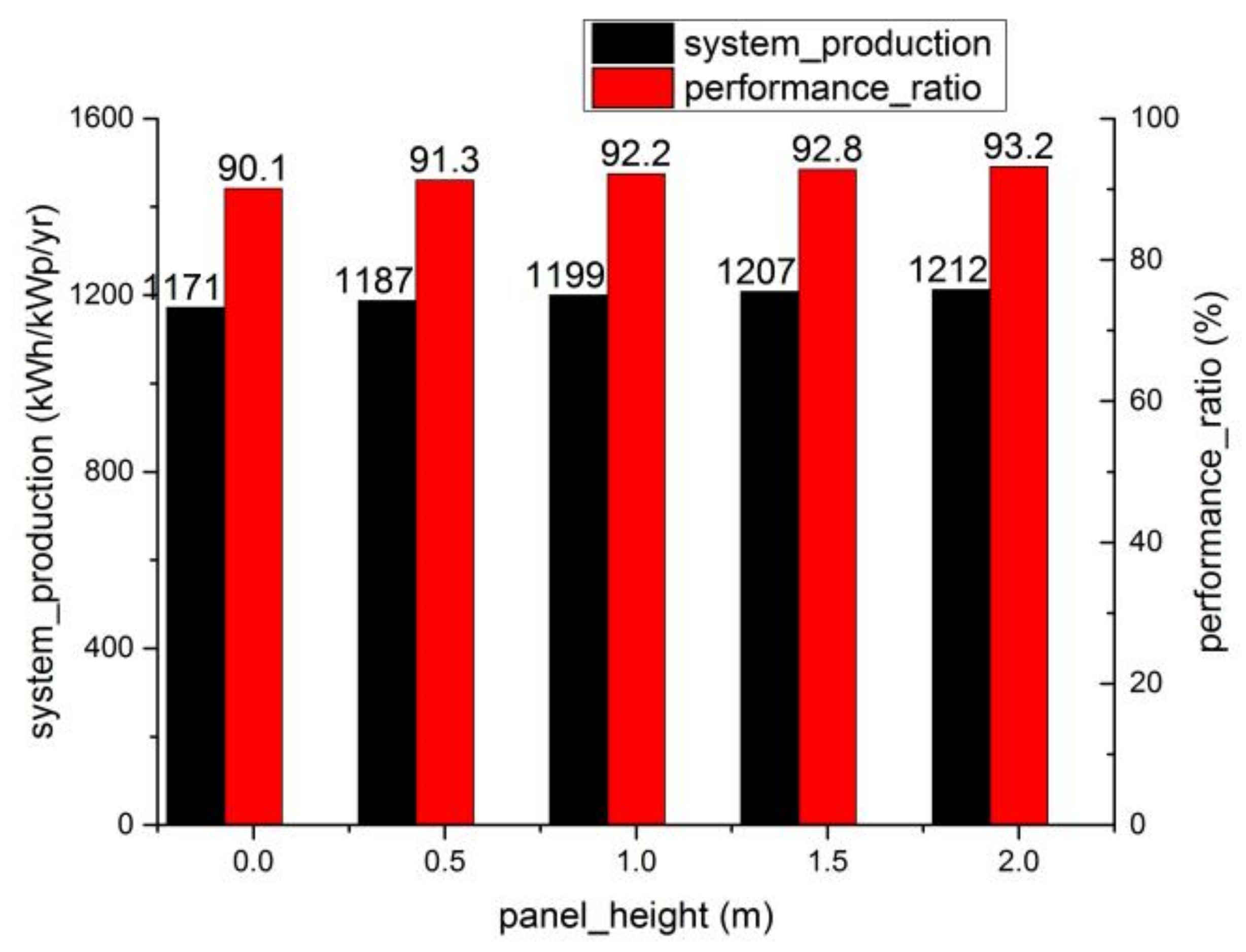 Energies 16 07396 g008