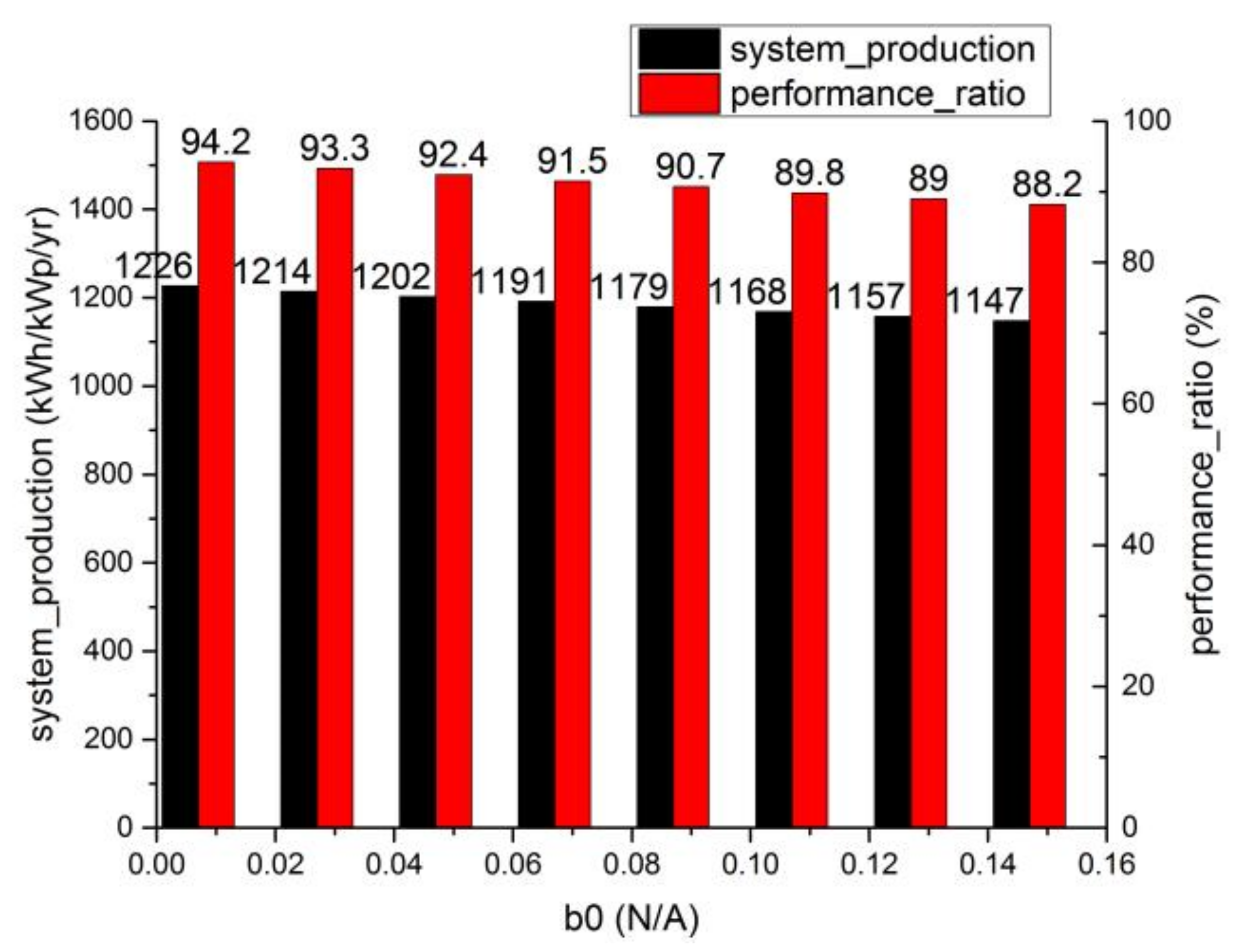 Energies 16 07396 g009