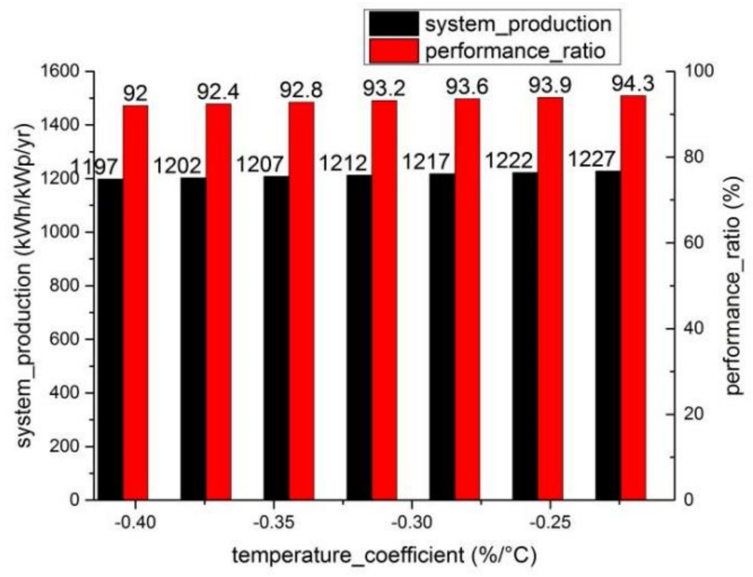 Energies 16 07396 g010