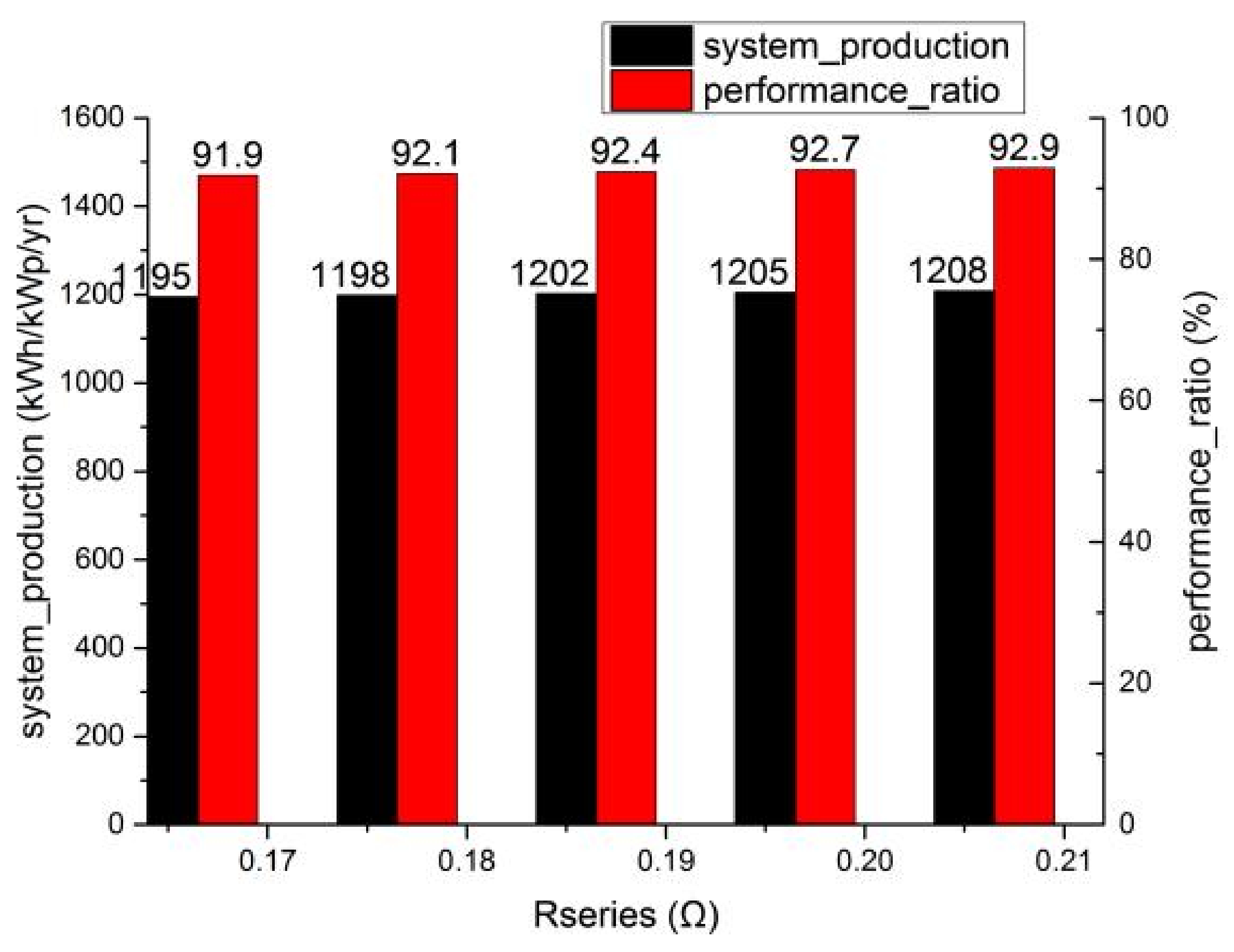 Energies 16 07396 g011