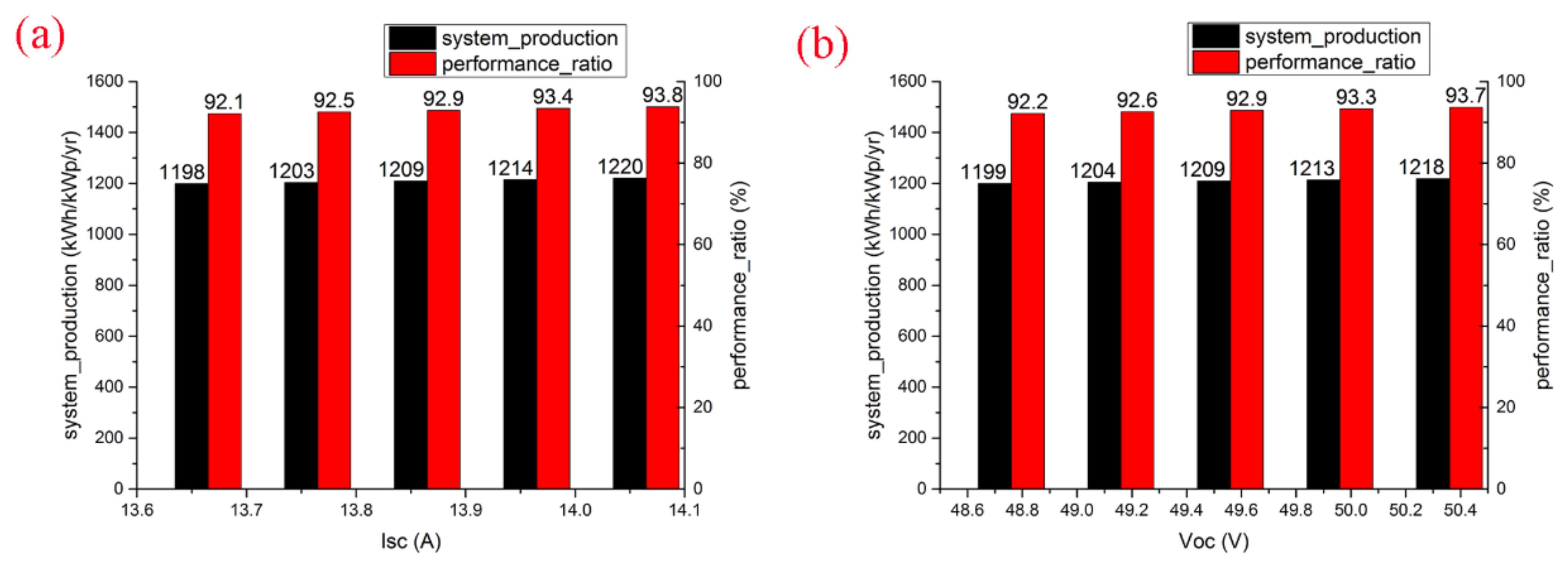 Energies 16 07396 g012