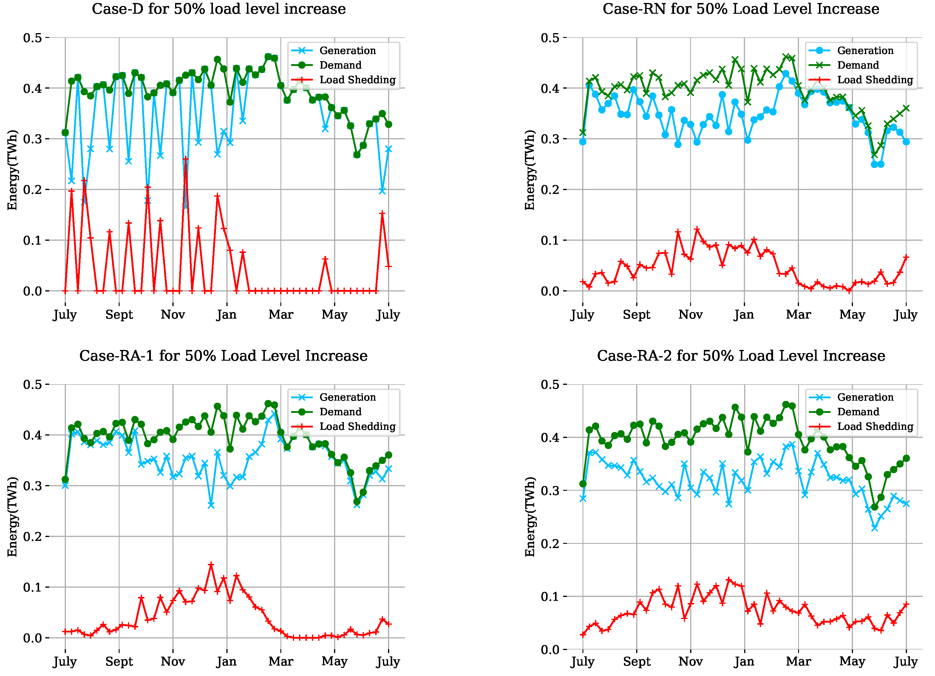 Energies 16 07399 g004