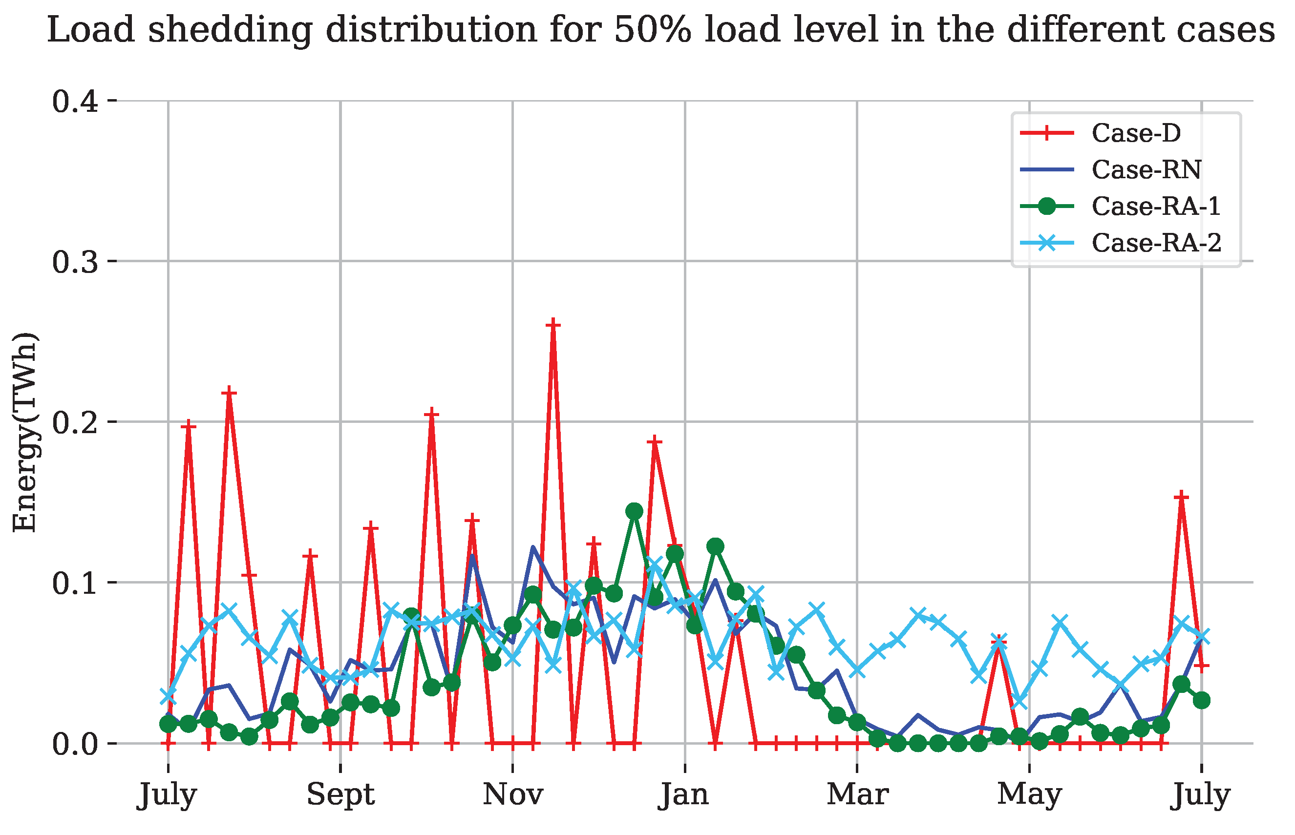 Energies 16 07399 g005