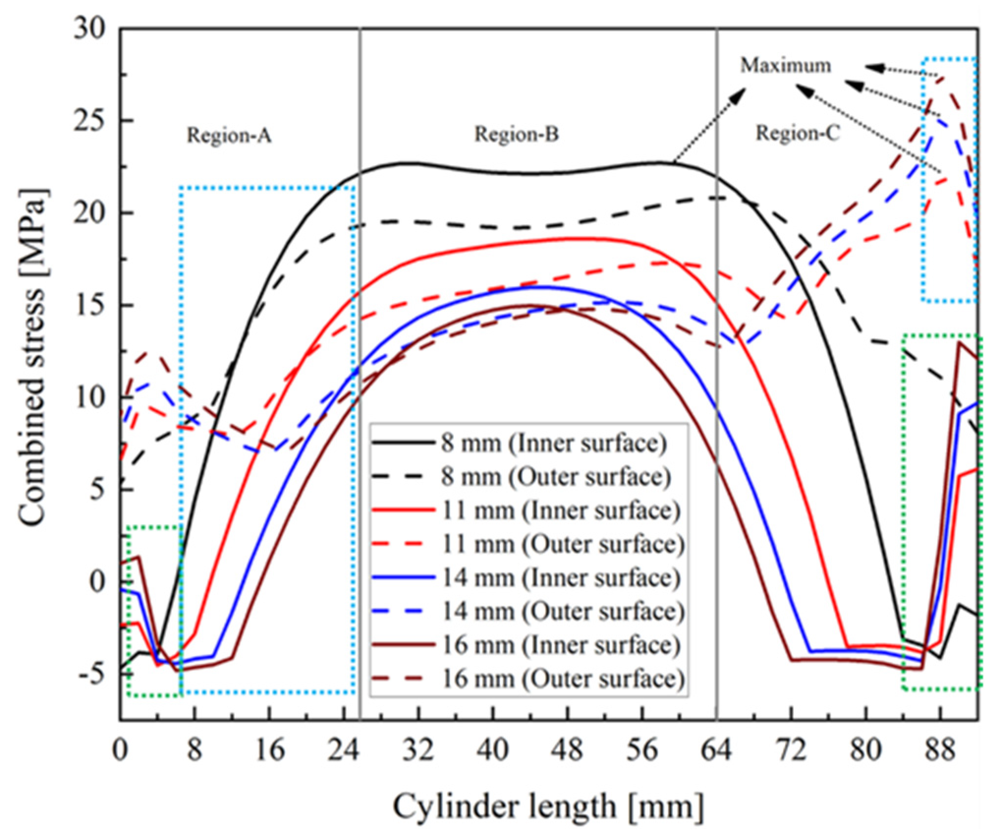 Energies 16 07400 g012