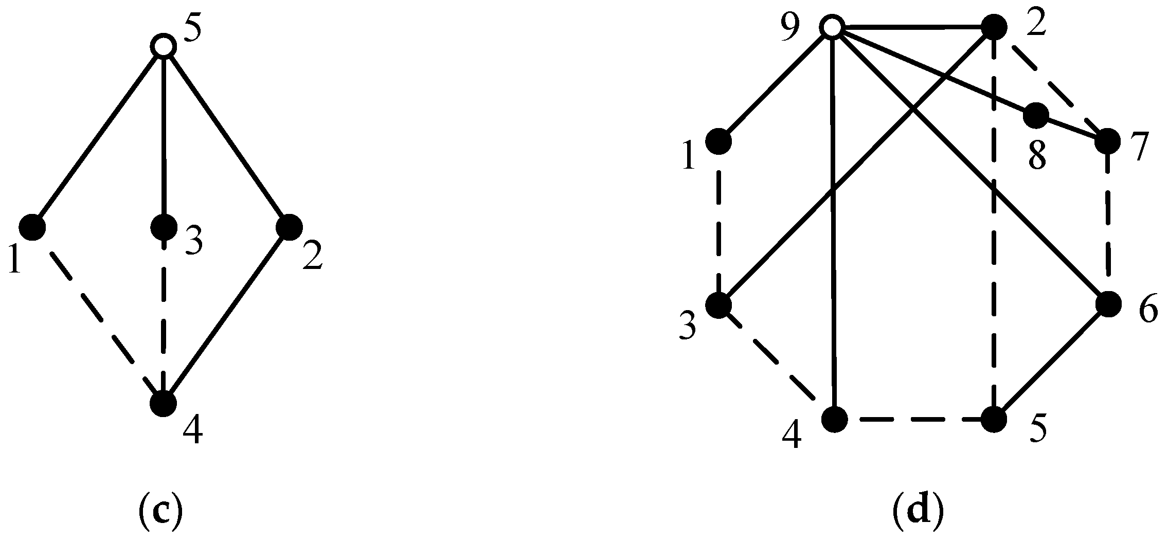 Energies 16 07402 g003b