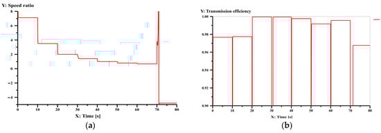 Energies 16 07402 g0a2