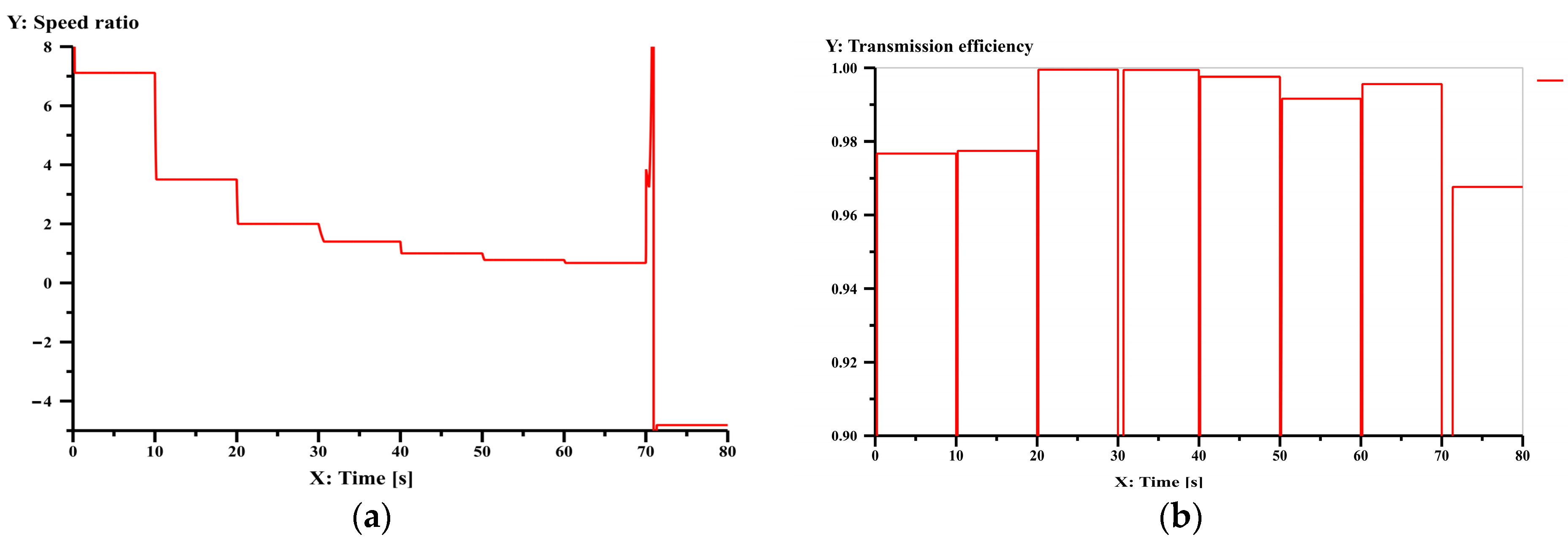 Energies 16 07402 g0a2