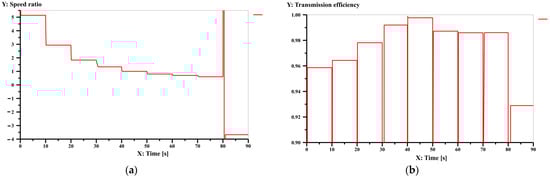 Energies 16 07402 g0a4
