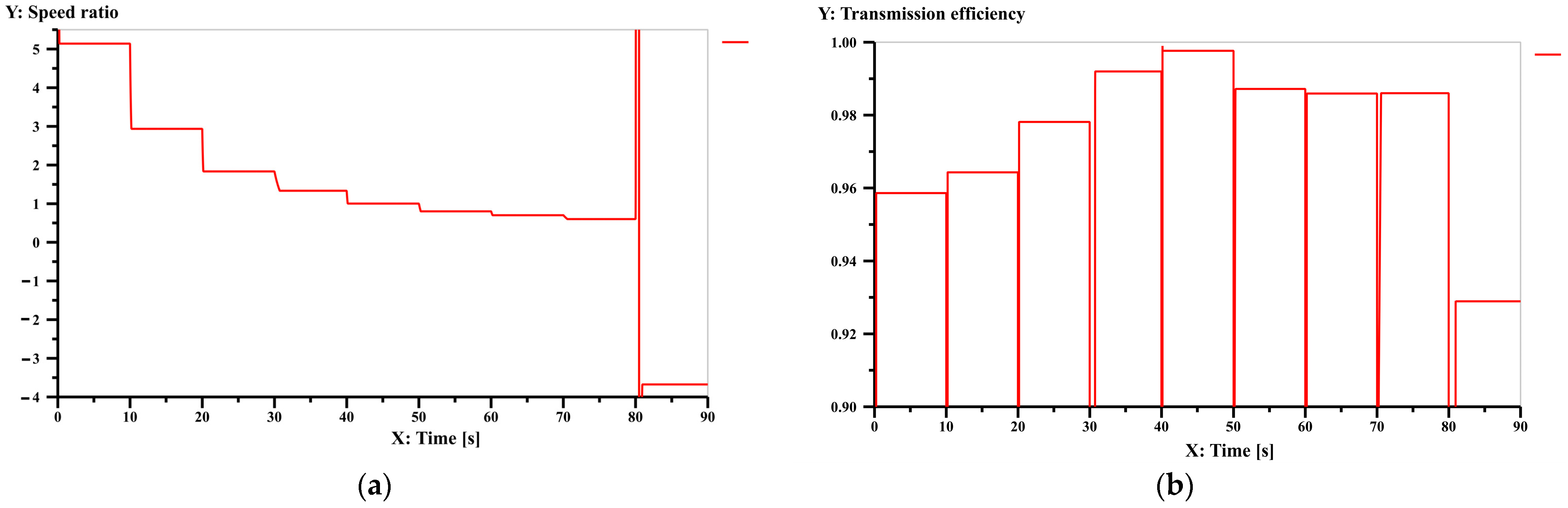 Energies 16 07402 g0a4
