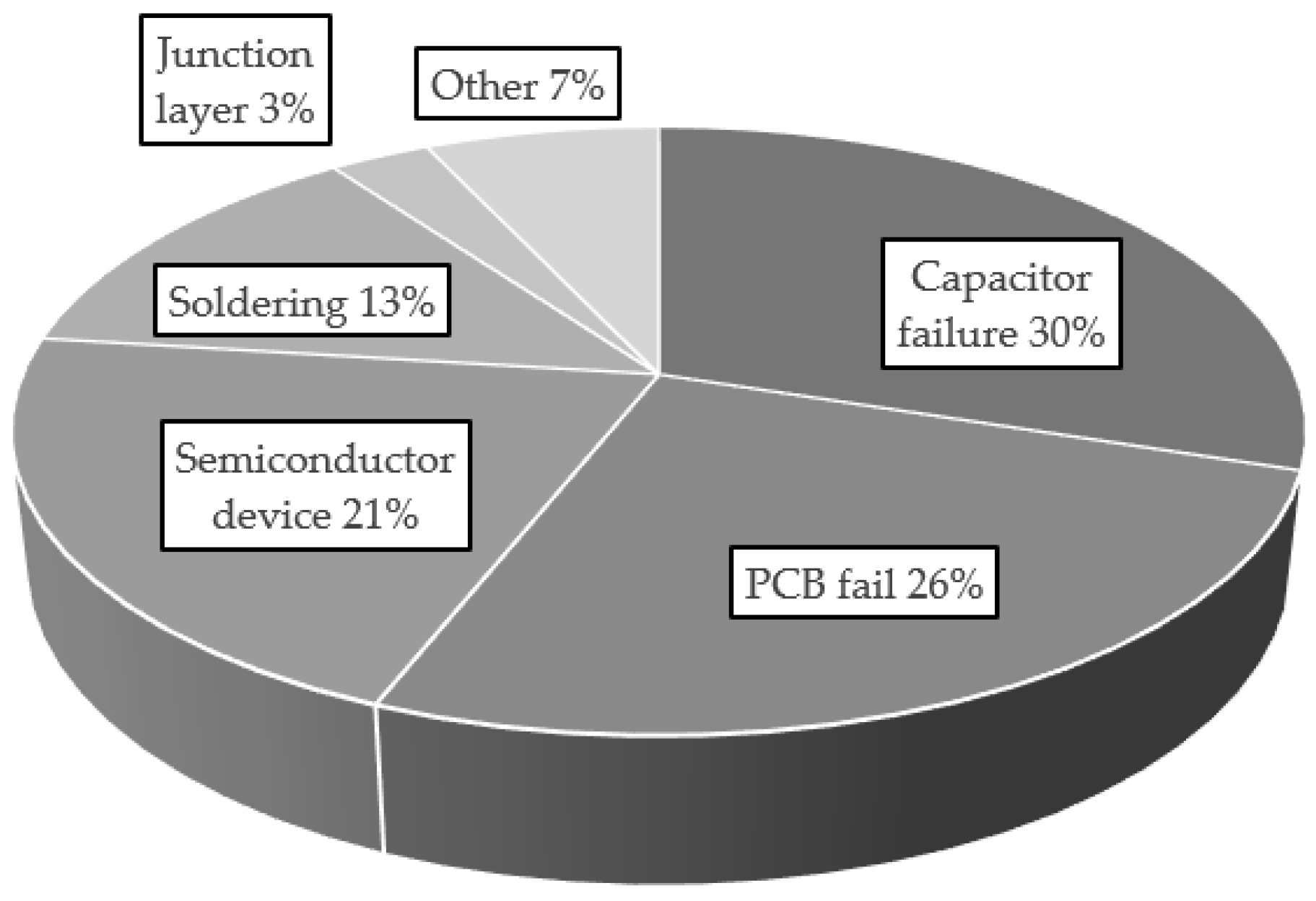Energies 16 07405 g002