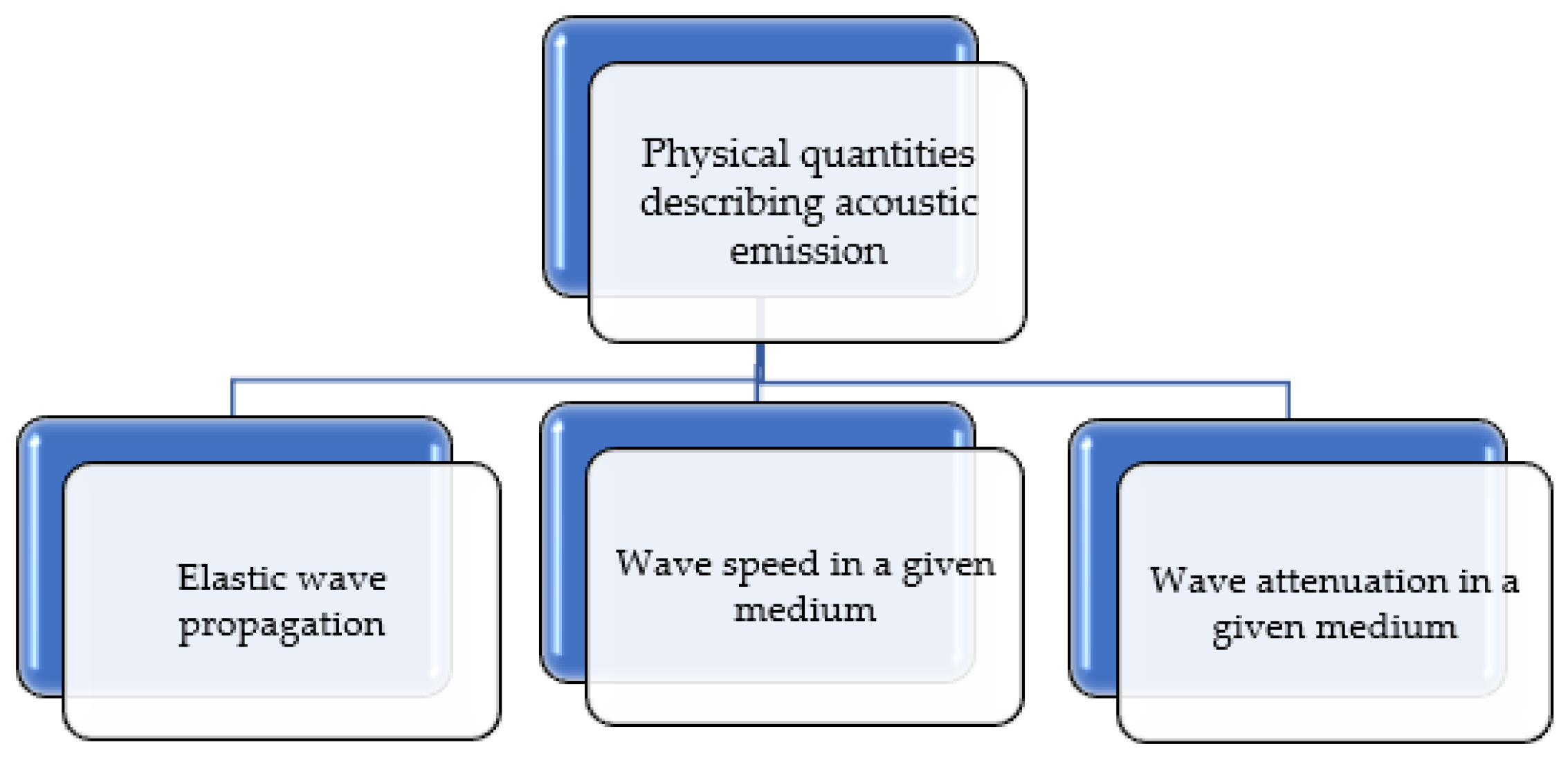 Energies 16 07405 g004