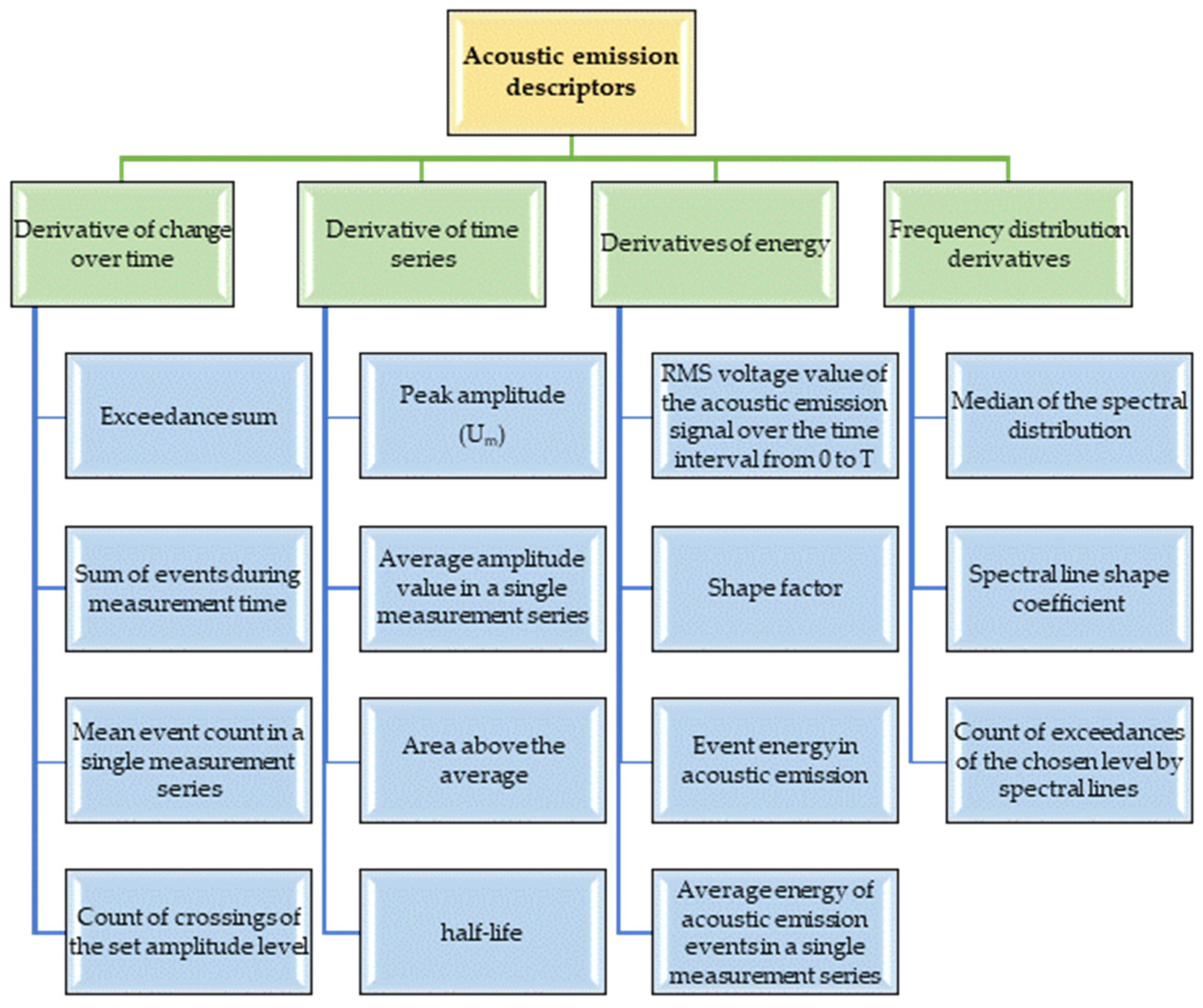 Energies 16 07405 g008