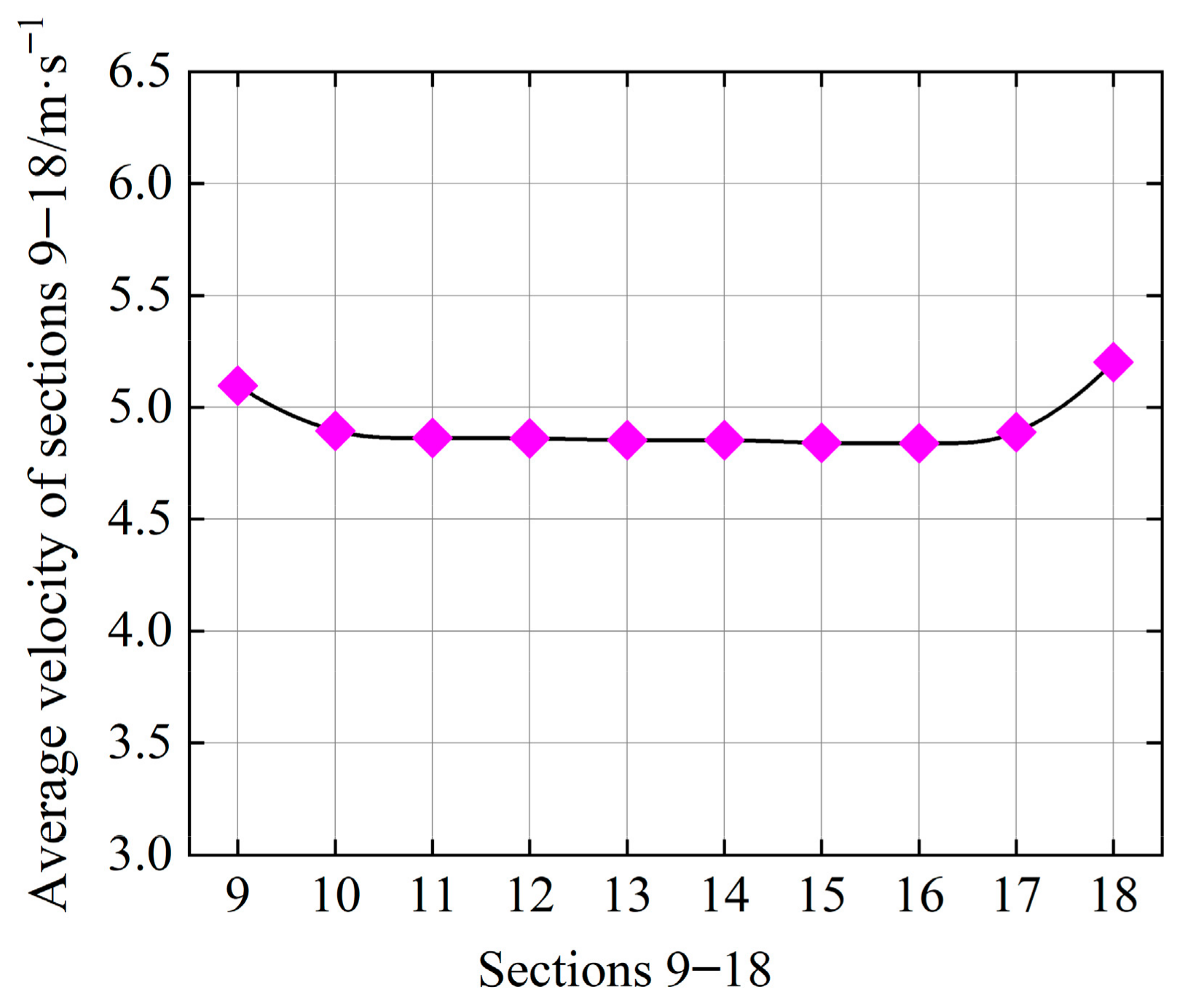 Energies 16 07409 g012