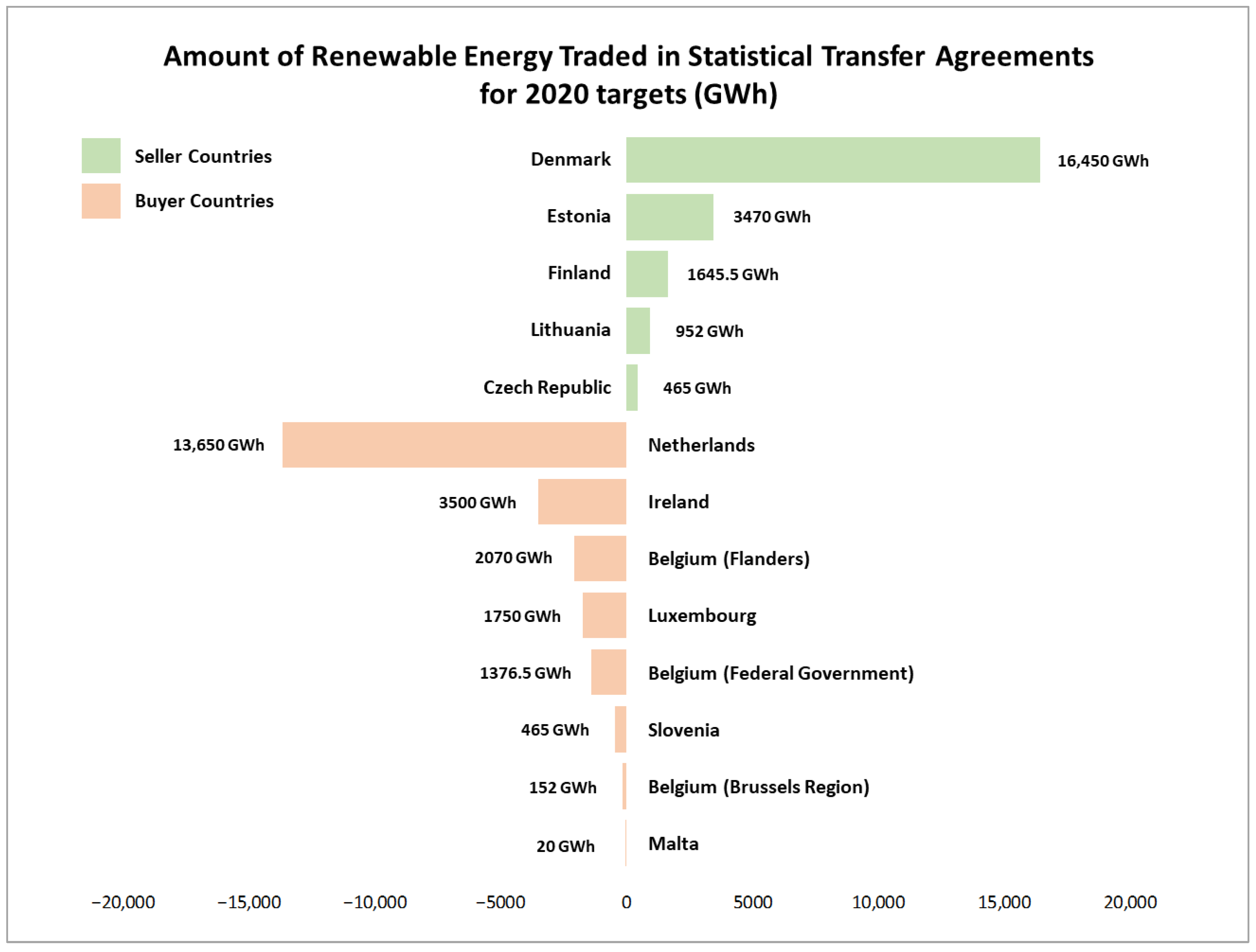 Energies 16 07410 g001