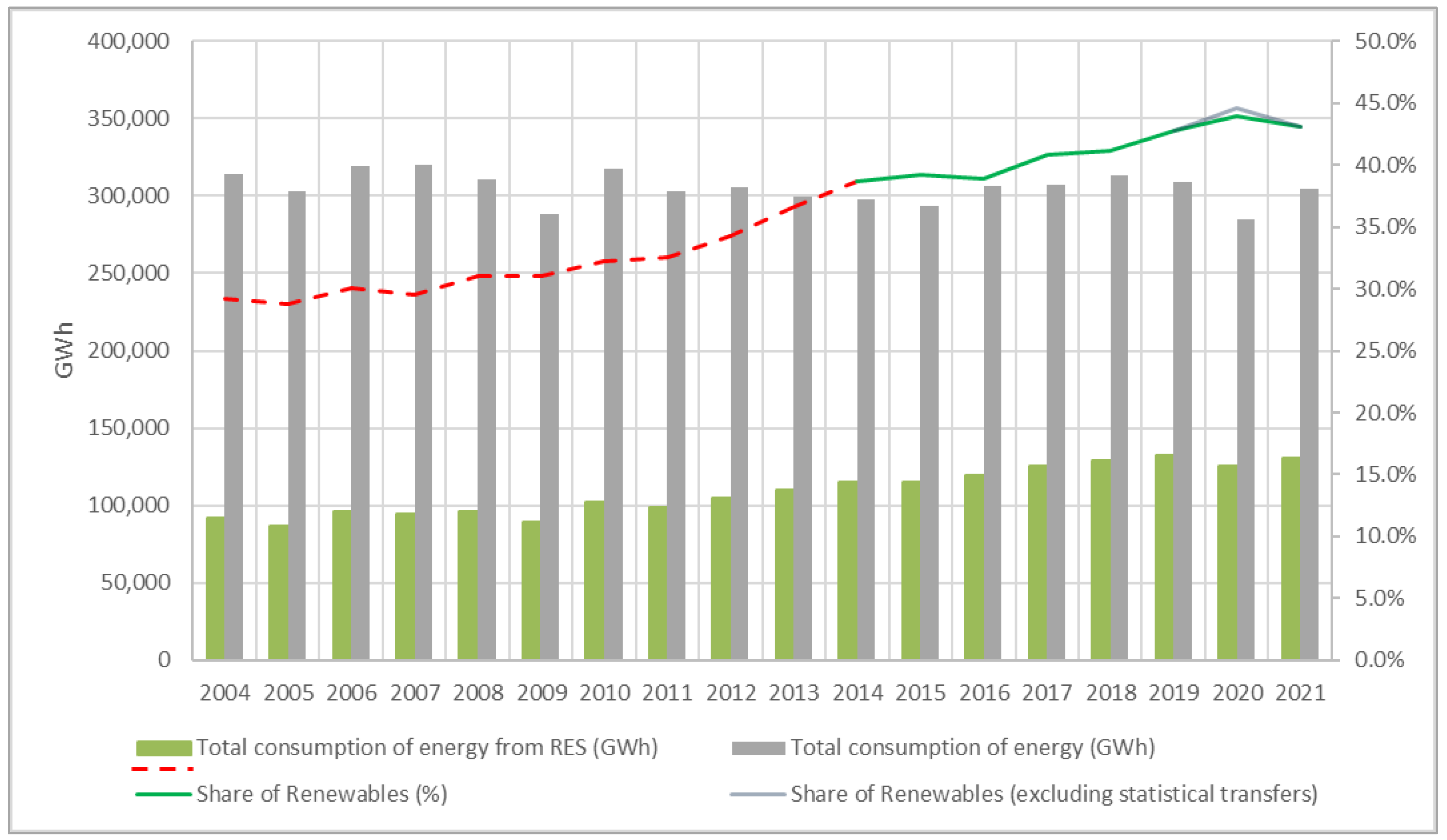 Energies 16 07410 g005