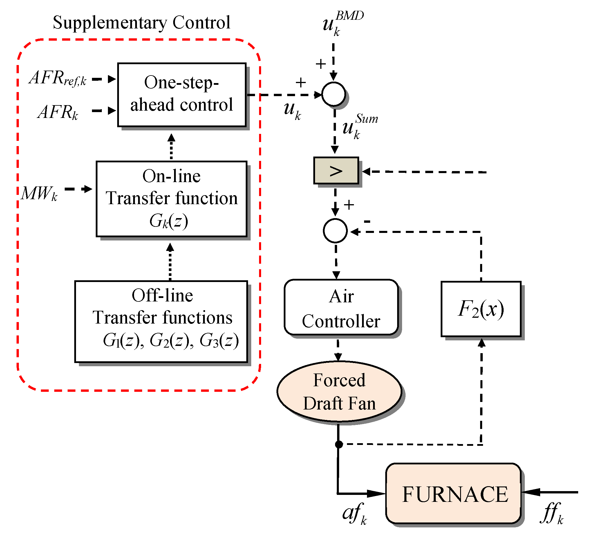 Energies 16 07411 g001