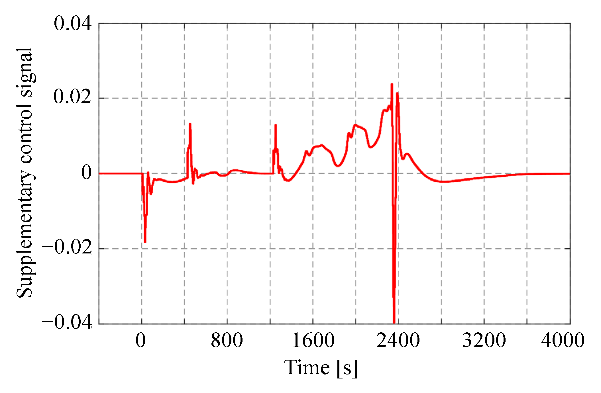 Energies 16 07411 g010
