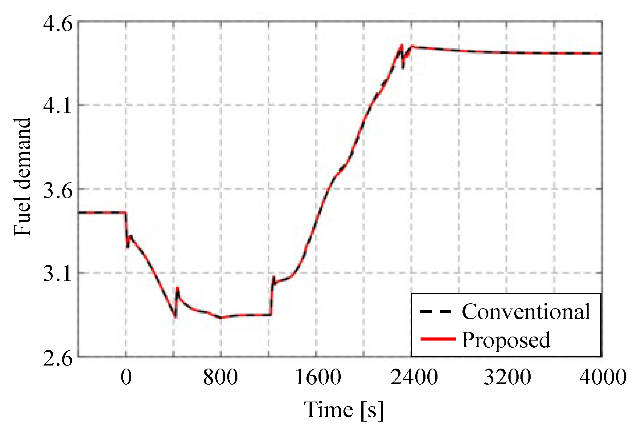 Energies 16 07411 g012