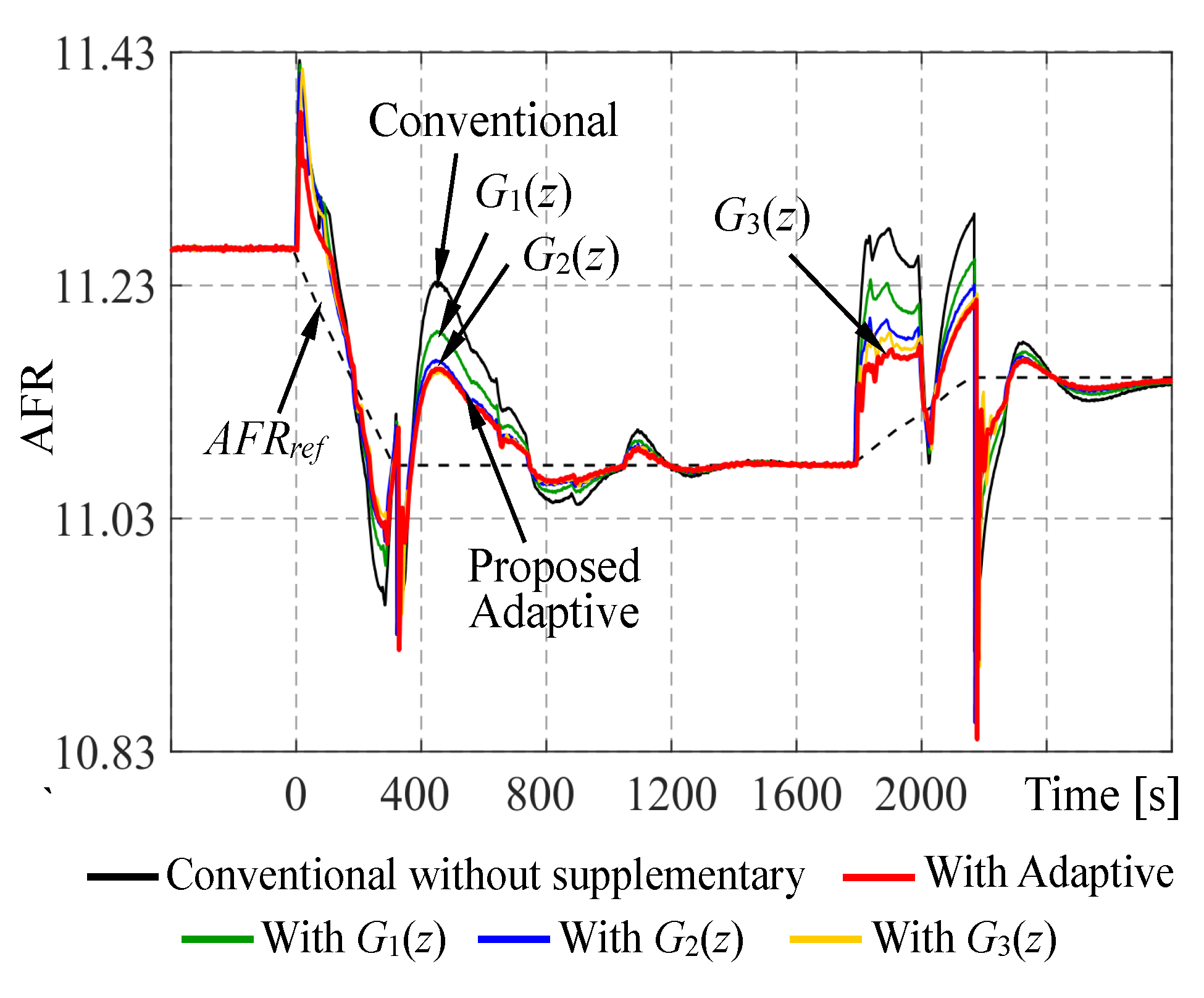 Energies 16 07411 g015