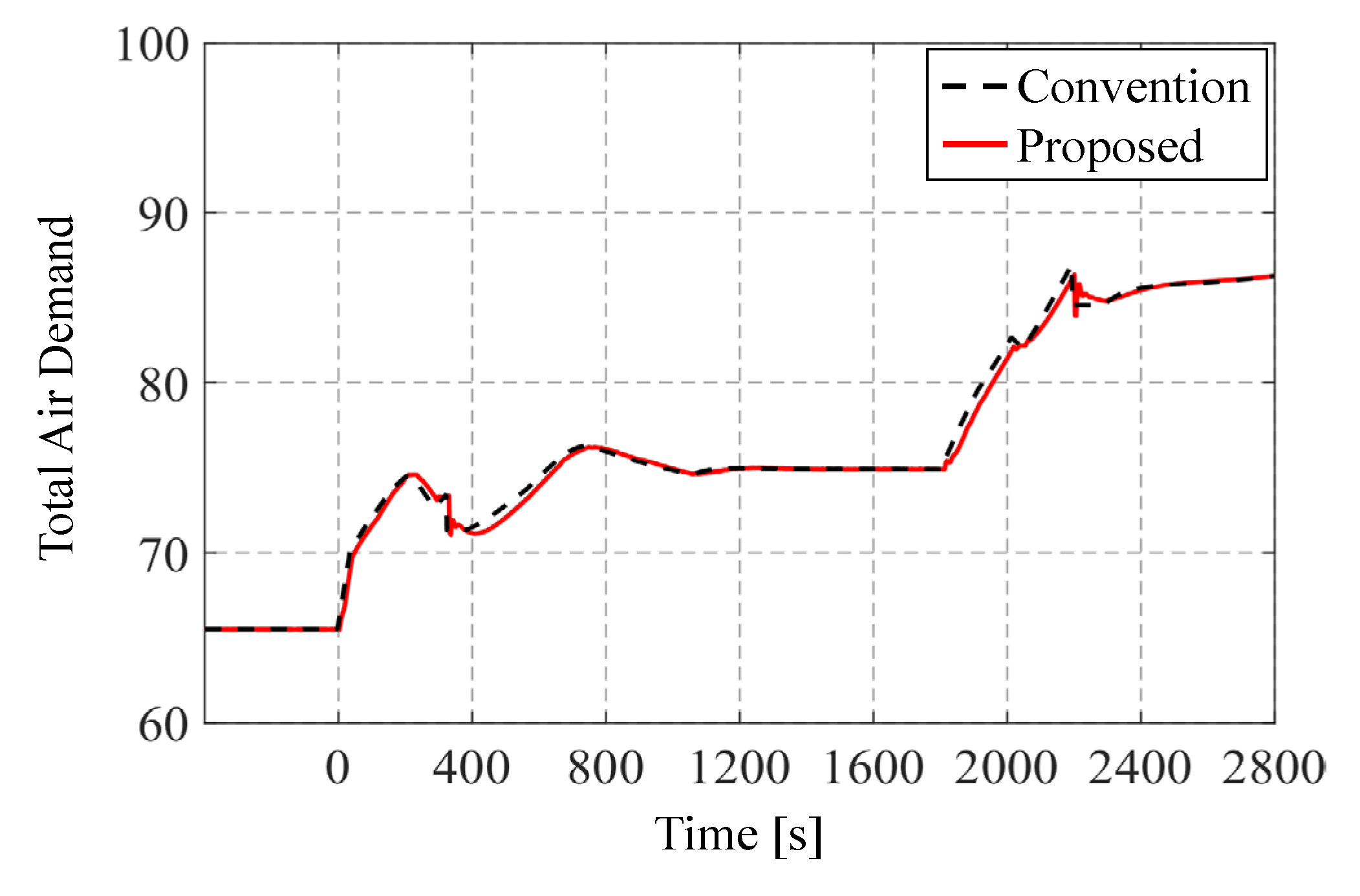 Energies 16 07411 g017
